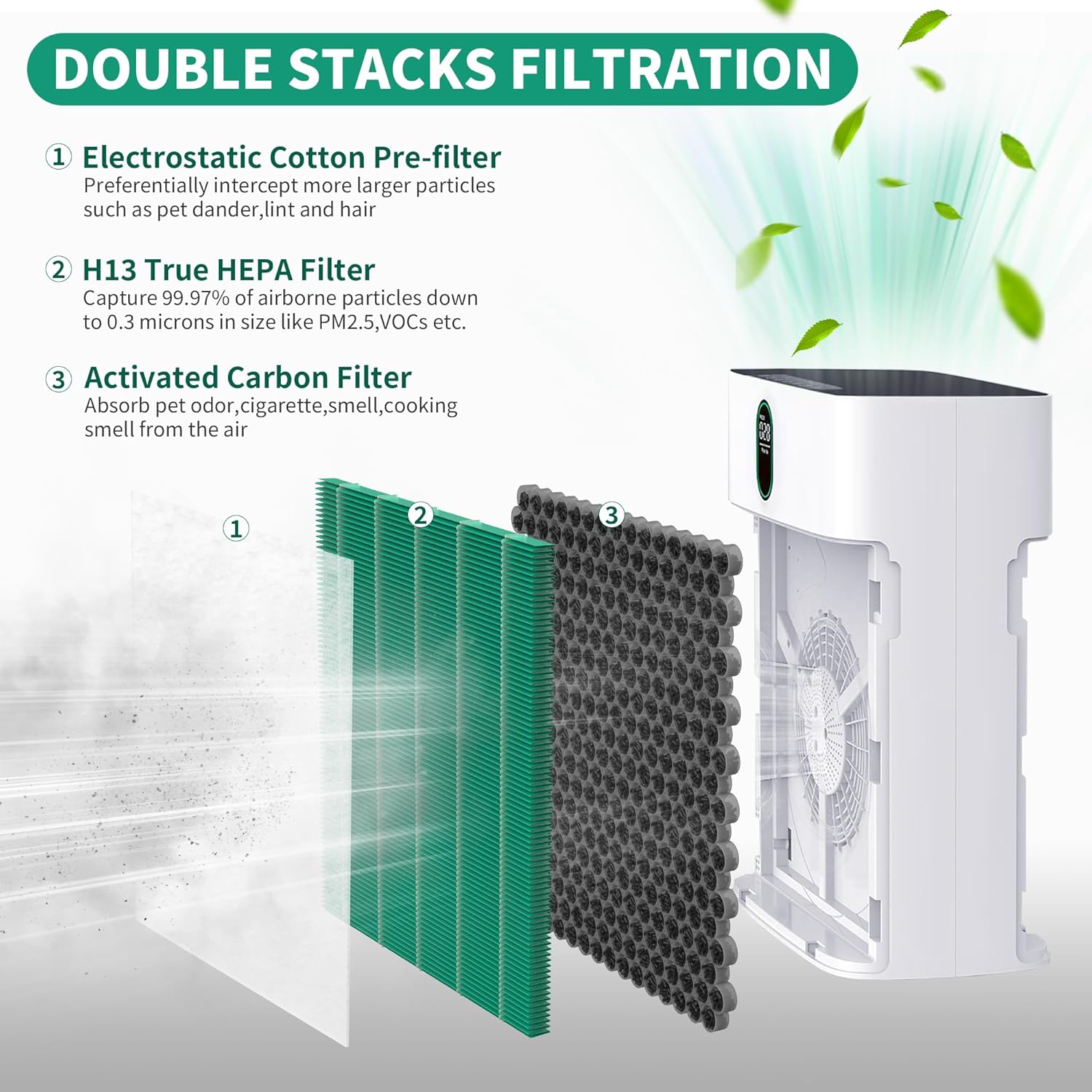 4 Packs Premium HY4866 Replacement Filter Compatible with MORENTO HY4866, WESTHEY HY4866, YIOU M1 and FETIONS FT5000 Air Cleaner Purifiers, Pet Dander Version, Green - Image 3