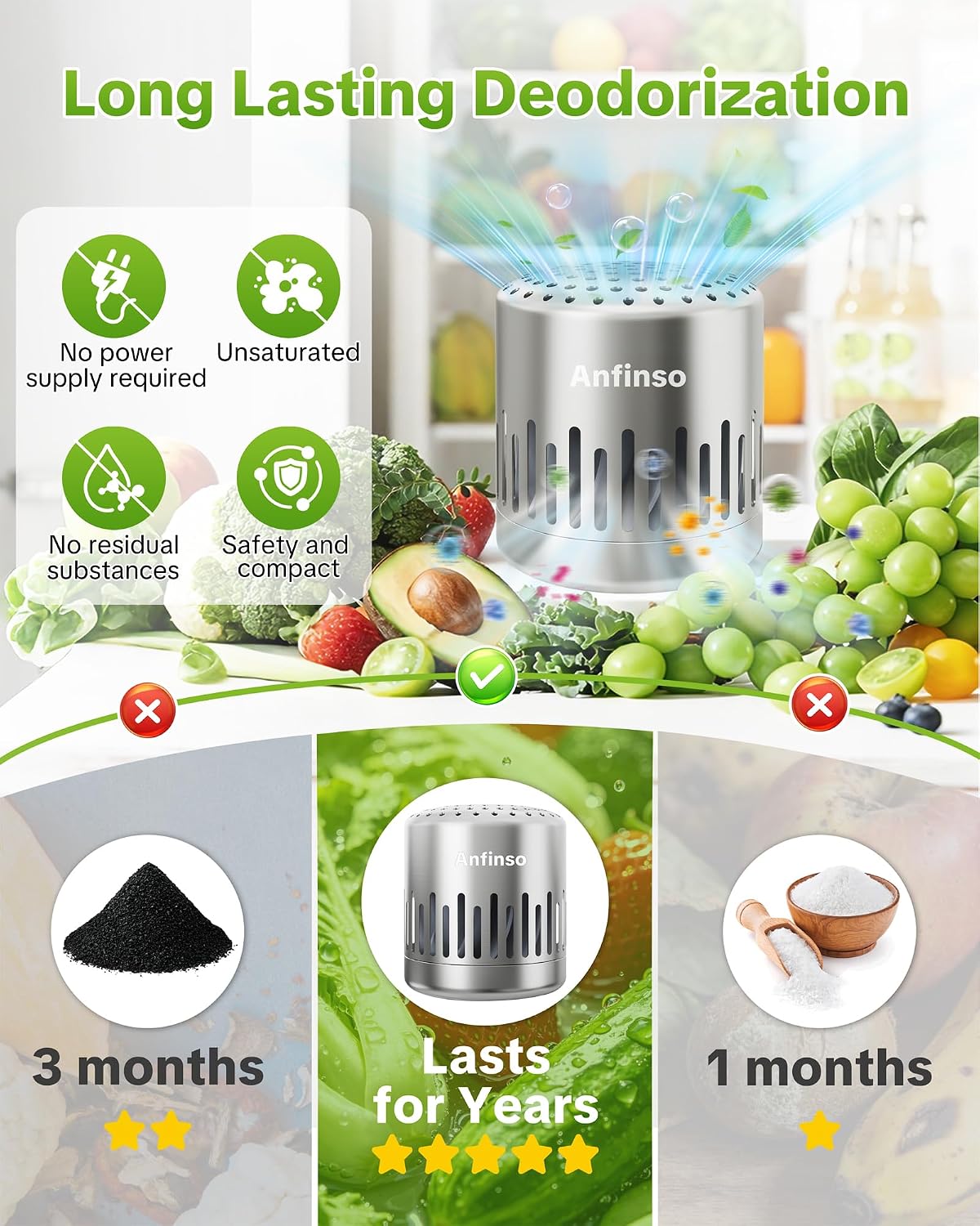 Refrigerator Deodorizer Fridge Odor Eliminator, Lasts for Years | Outperforms Baking Soda & Charcoal Air Purifiers Bags, Reusable Long Lasting Fridge Deodorizer