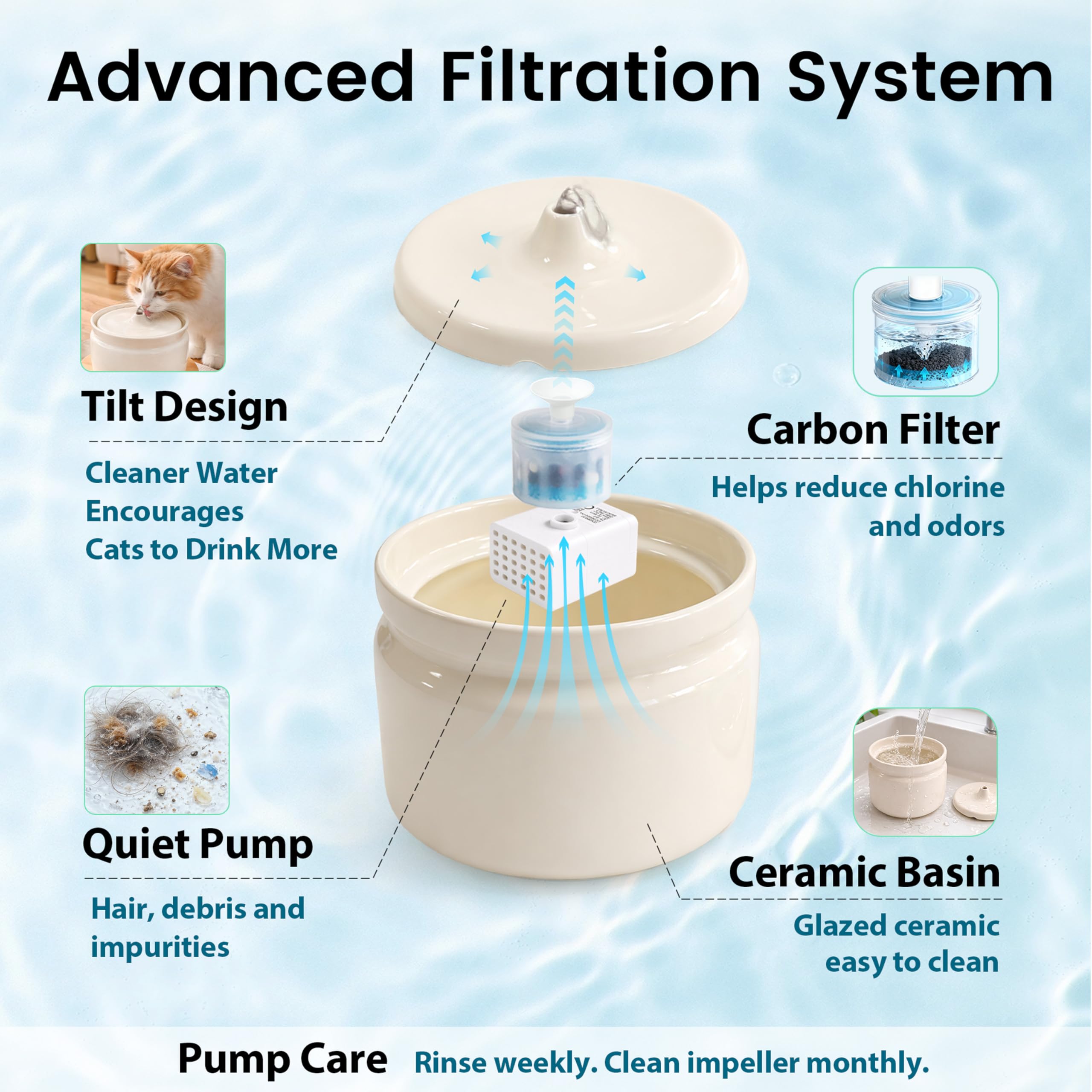 Fuente de agua de cerámica para gatos, fuente automática de 1 litro para mascotas con bomba silenciosa y triple filtración, cerámica duradera sin BPA, fácil de limpiar, apta para lavavajillas