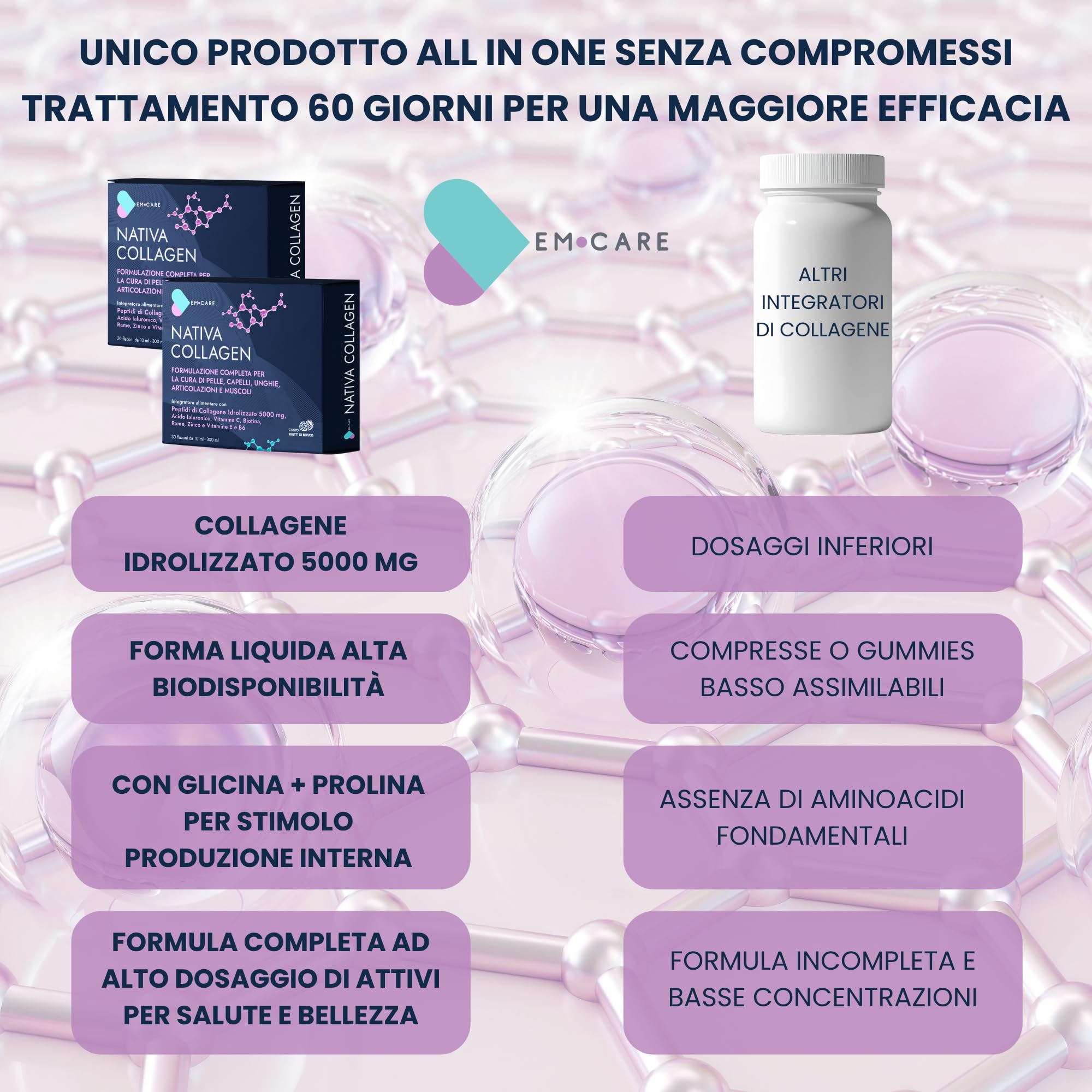 EM CARE Collagene da Bere 5000 mg, 60 Flaconi (2 Mesi) | Collagene Marino Idrolizzato, Con Acido Ialuronico, Vitamina C, Biotina e Zinco, Per Pelle, Capelli, Unghie e Articolazioni
