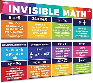 Math Posters For Classroom Picks collage image 1