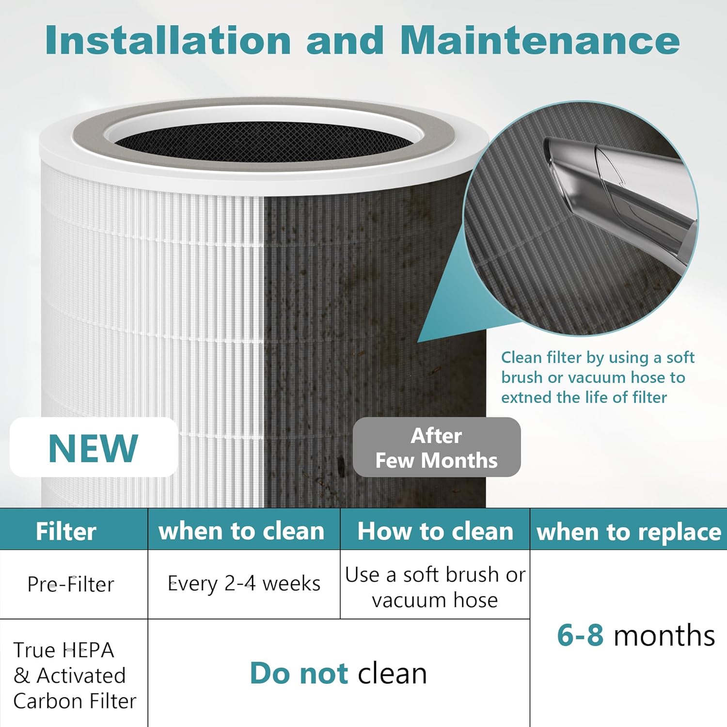 2 Pack R0010 Filter Replacement | Compatible with Puraclenz Core 750 Purifier | 3-Stage Filtration - Image 6