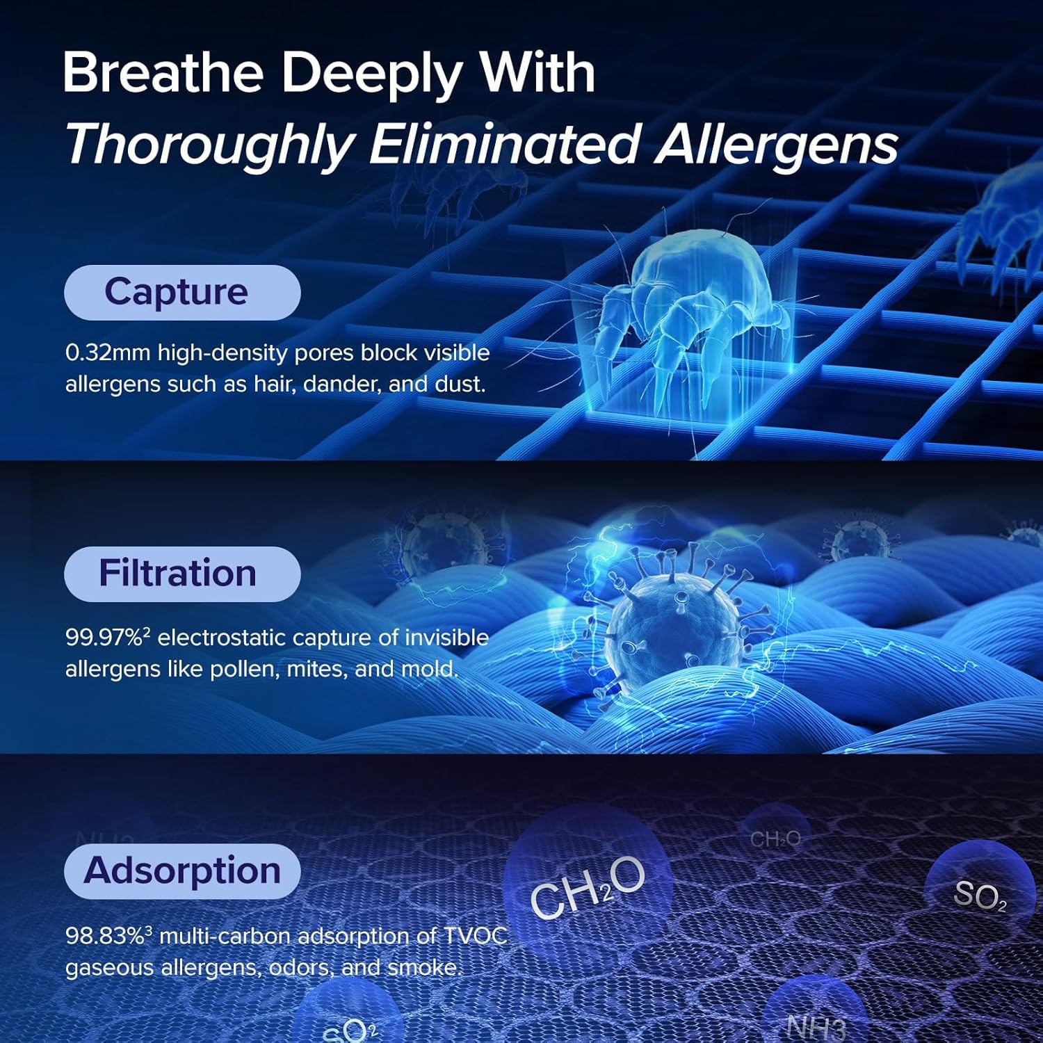 LEVOIT Air Purifiers for Home Large Room Up to 1875 Ft² with Washable Pre-Filter, AHAM VERIFIDE, Air Quality Monitor, HEPA Sleep Mode for Allergies, Pet Hair in Bedroom, Vital 200S...