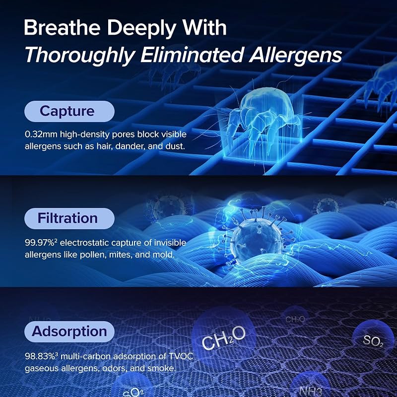 LEVOIT Air Purifiers for Home Large Room Up to 1875 Ft² with Washable Pre-Filter, AHAM VERIFIDE, Air Quality Monitor, HEPA Sleep Mode for Allergies, Pet Hair in Bedroom, Vital 200S-P, Black image 5