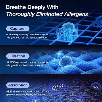LEVOIT Air Purifiers for Home Large Room Up to 1875 Ft2 with Washable Pre-Filter, AHAM VERIFIDE, Air Quality Monitor, HEPA Sleep Mode for Allergies, Pet Hair in Bedroom, Vital 200S-P, Black