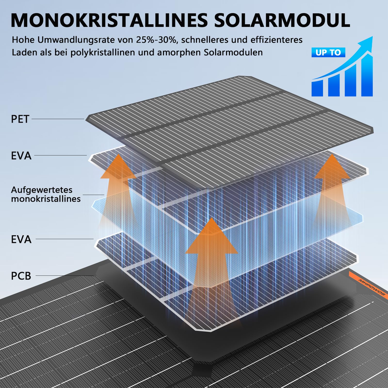 Solarpanel 30W 12V Solar-Autobatterie-Ladegerät wasserdicht mit Zigarettenanzünder-Stecker & Krokodilklemme