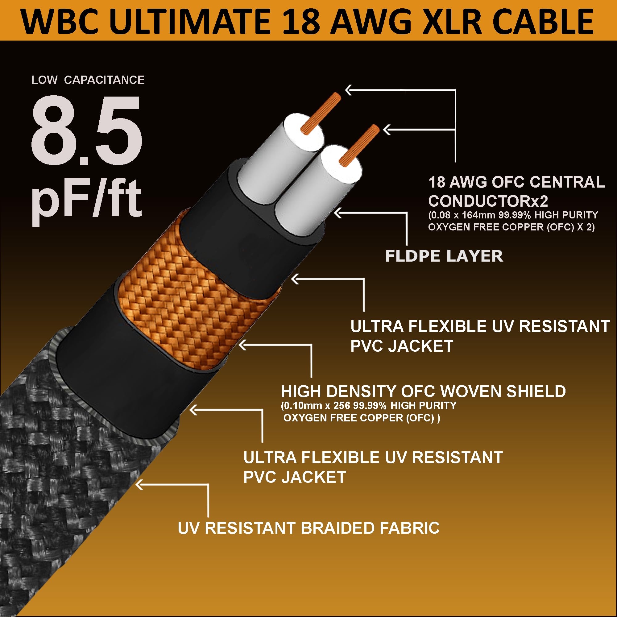 WORLDS BEST CABLES 20 pies Ultimate – 18 AWG – OFC ultra puro – Capacitancia ultra baja (8.5 pF/pie) – Par de cables XLR audiófilos premium con conectores XLR de Amphenol personalizados chapados en