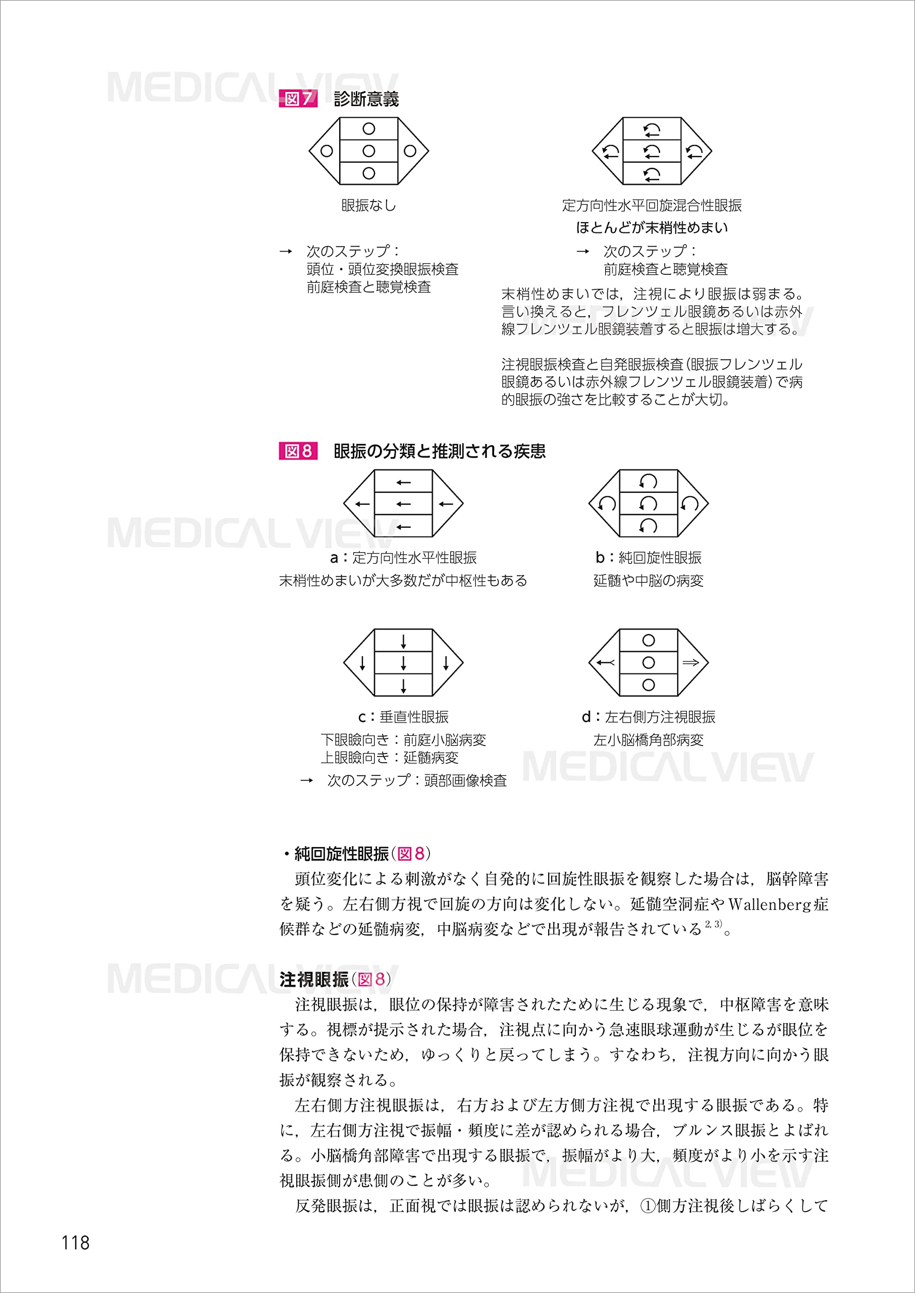前庭障害に対するリハビリテーション Ebmに即した実践アプローチ 伏木 宏彰 加茂 智彦 配送料無料