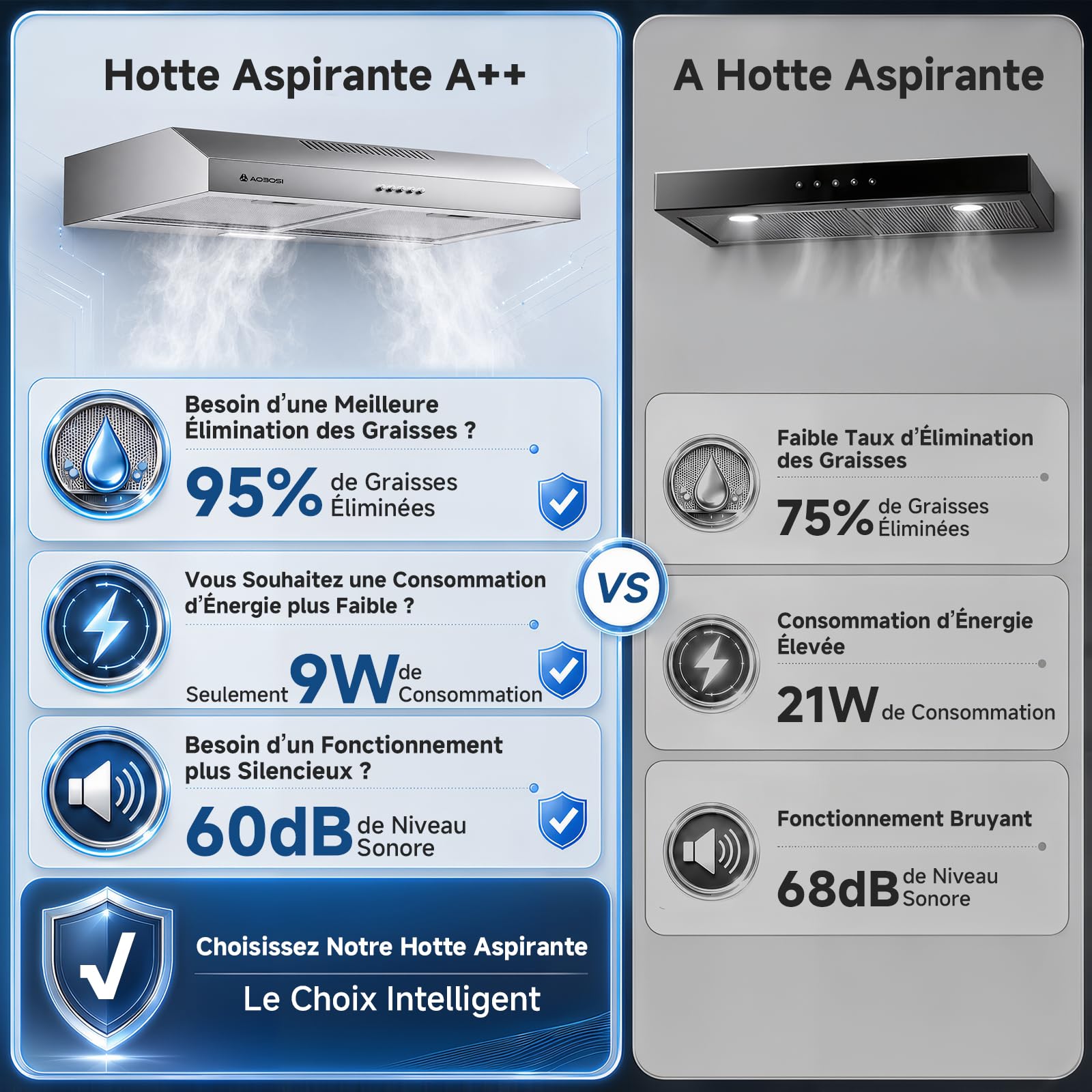AAOBOSI A++ Hotte Aspirante 60cm, 3 Vitesses, 230m³/h Hotte Sans Evacuation, Évacuation ou Recyclage, Filtre au Charbon Inclus, Éclairage LED Acier Inoxydable Argenté