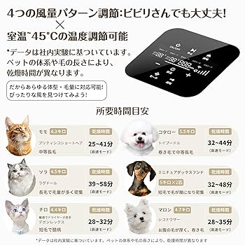 Amazon.co.jp: [業界初82L大容量]Totoro ball ペットドライ