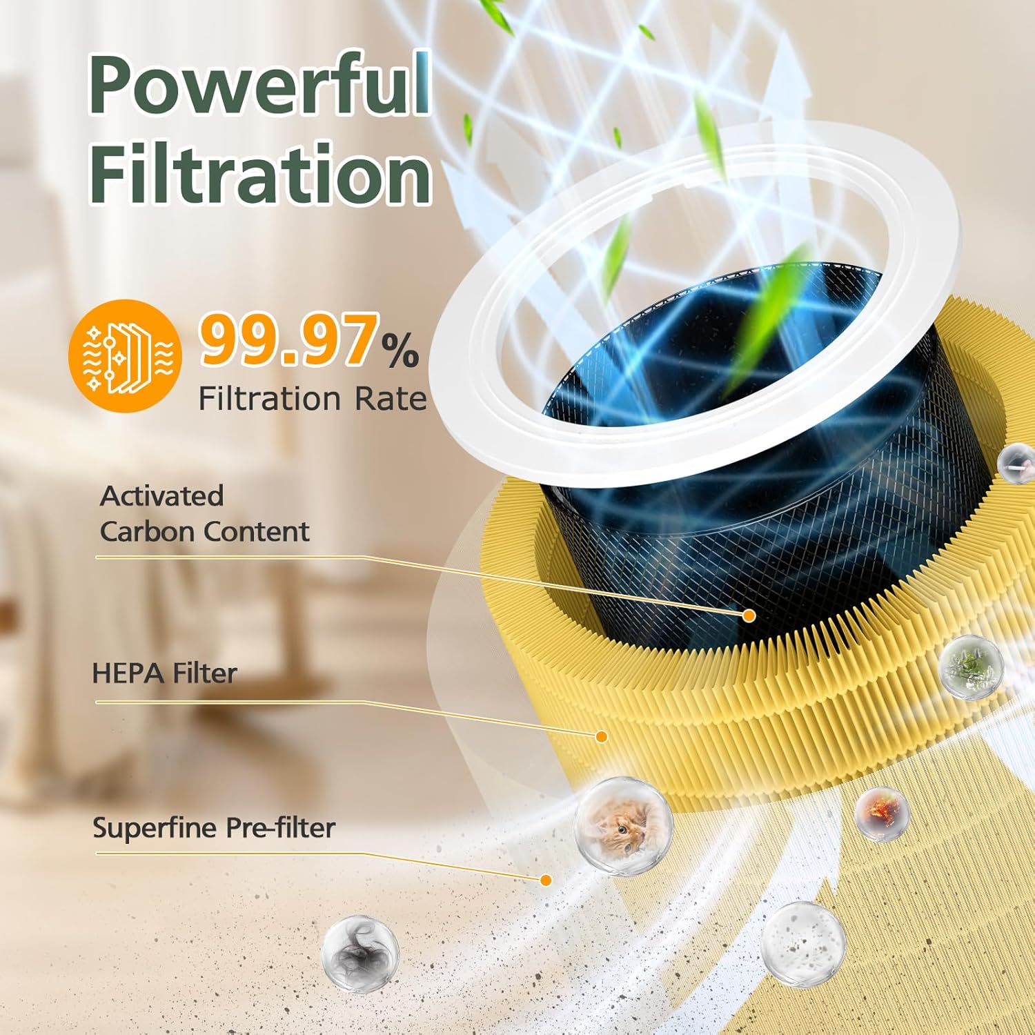 Core 600S Pet Filter HEPA Filter for LEVOIT Core 600S Air Purifier, Core 600S-RF Replacement Filter, 2 Pack - Image 4