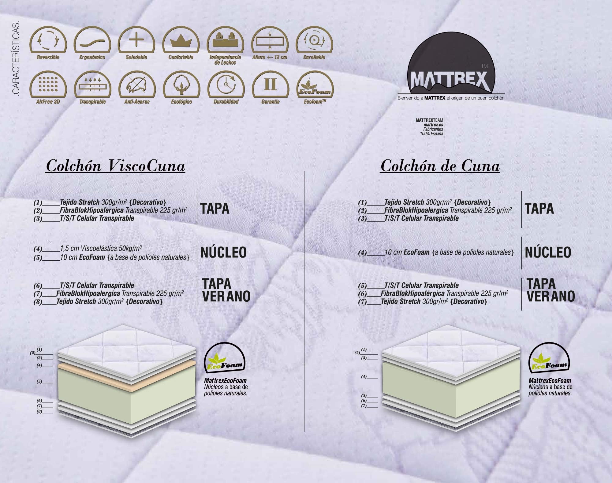 MATTREX | Matelas Bébé à Mémoire de Forme 80x130 cm Hauteur 12 - Matelas Bébé Respirant, Anti-acariens, Antifongique et Antibactérien – Matelas pour Lit Bébé certifié Oeko-TEX®