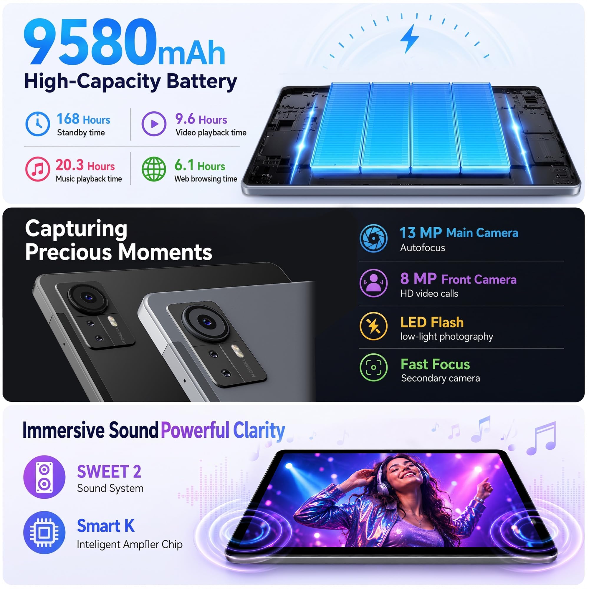 Tablet 11 Pollici Android 16 Tablet con 4G LTE 5G WiFi,36GB(12+24) RAM 512GB ROM (1TB TF), Gemini AI Integrata, 8000mAh,13MP + 8MP, Face ID, WiFi, GPS,Garanzia 2Anni,Tableta con ratón y teclado,Gris