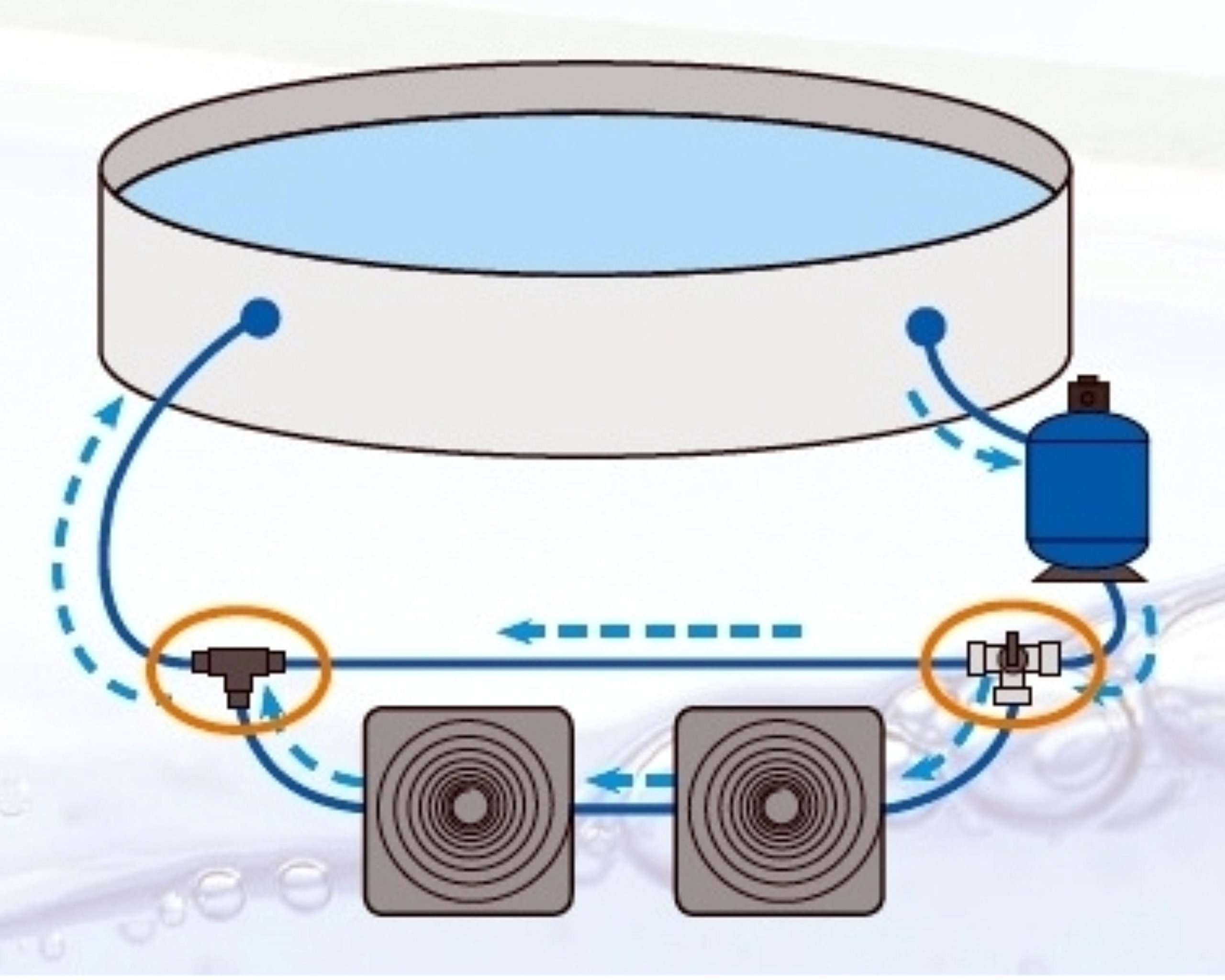 Pool Bypass Set für Ø 38 mm Schlauch | 13-teilig | Poolheizung | Solarheizung | geeignet für Wärmepumpe