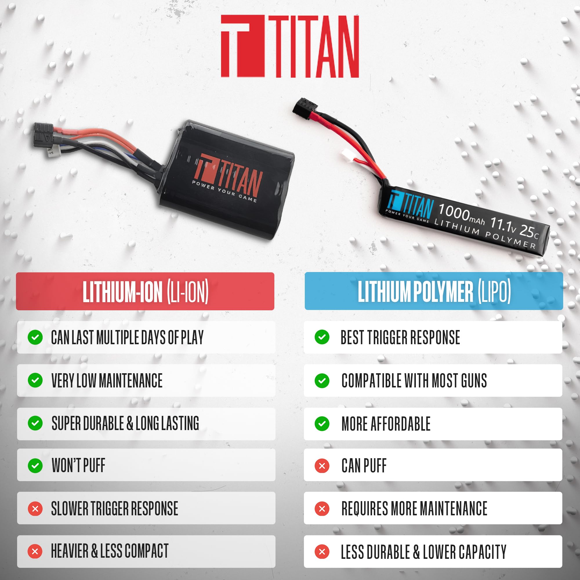 TITAN 3000mAh 11.1v Brick T-Plug (Deans) (3000mAh 11.1v Brick T-Plug (Deans))