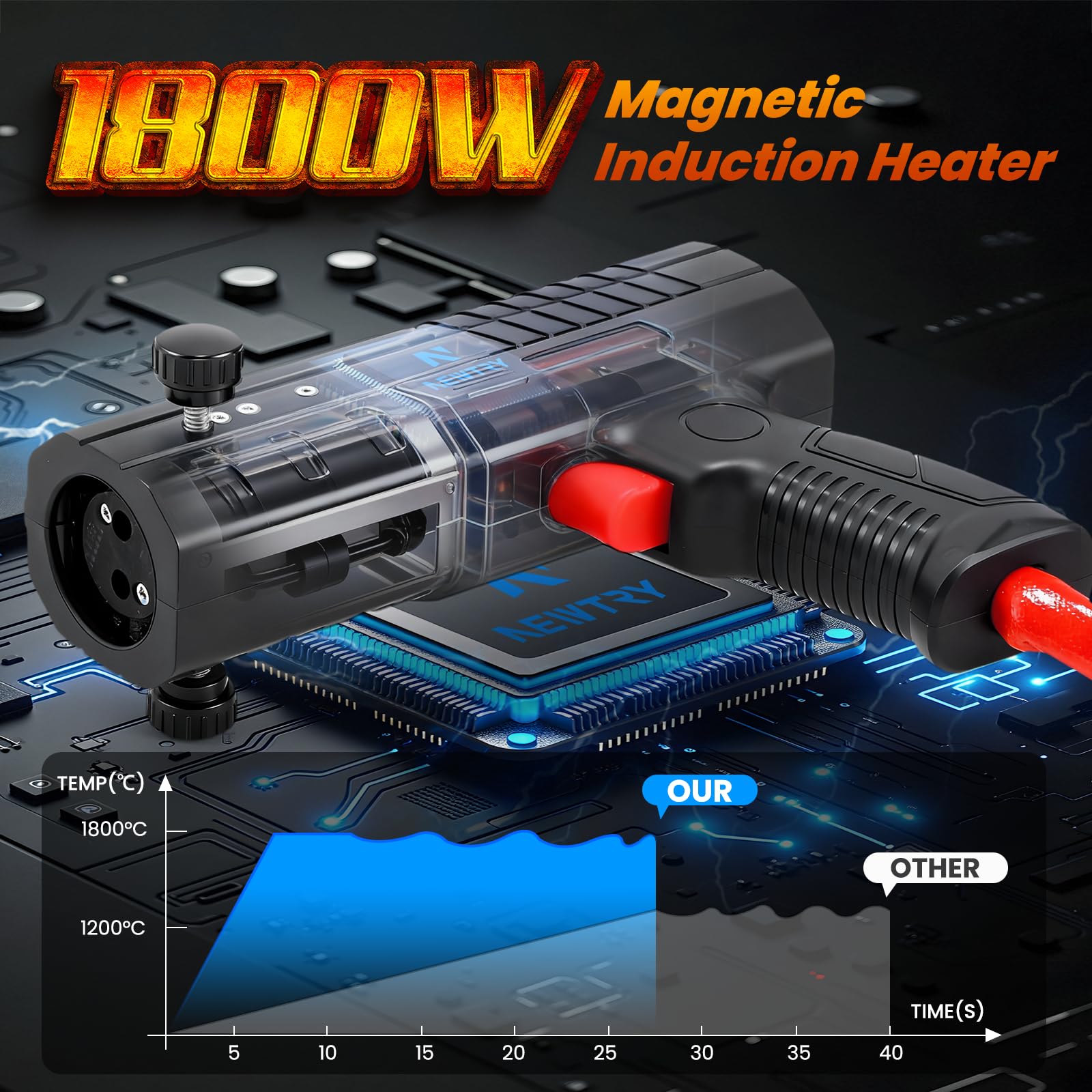 NEWTRY Magnetinduktionsheizgerät-Set 1800W 8 Spulen Bolzenlöser Rost Auto | Leistungsstark, flammenlos, rostige Muttern, Schrauben, Bolzen entfernen, langlebig, für Kfz-Werkstatt, hohe Effizienz, 220V