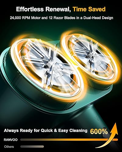 Miniatura 5 de 1s 100% renovación de tela Cuidado inteligente de la tela RANVOO - Afeitadora de tela profesional, removedor de pelusa recargable eléctrico de doble