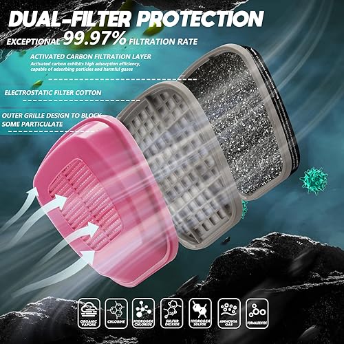 Miniatura 2 de Cartuchos de filtro de respirador 60921 cartuchos de repuesto duales, 6 pares de filtros de partículas, se ajustan a piezas de mitad de cara