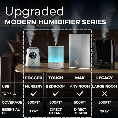 Miniatura 8 de Everlasting Comfort - Humidificador ultrasónico de niebla fría 15 galones - Bandeja de aceites esenciales alto rendimiento ultrasilencioso apagado