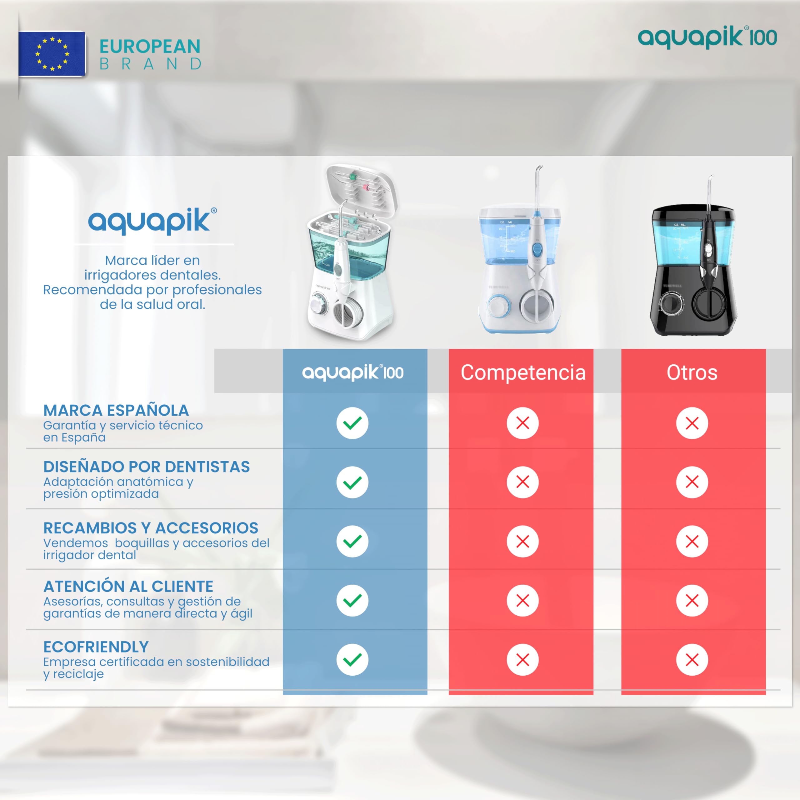 Aquapik® DUO Irrigador Dental | Aquapik® 100 Sobremesa + Aquapik® ONE Portátil | Recomendado por Dentistas | Elimina Placa, Cuida Implantes y Ortodoncia | Uso en Casa y Viaje