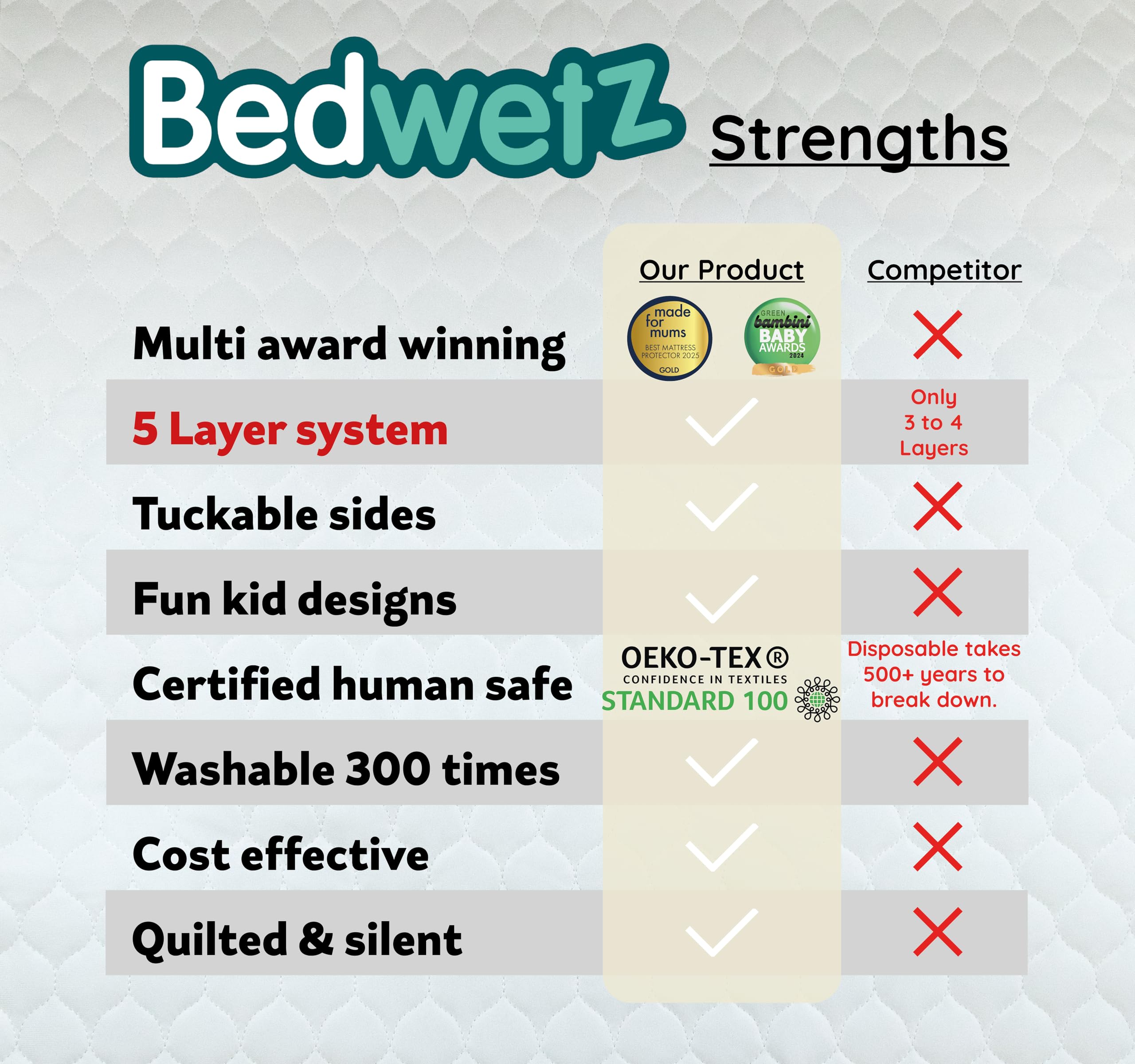 Bedwetz Potty Training Bed Pads 2 Pack | 100% waterdichte matrasbeschermer | Bedplassen lakens, maat past op eenpersoons- en peuterbedden | Antislip mat met zijvleugelplooien | UK Merk | Regenboog