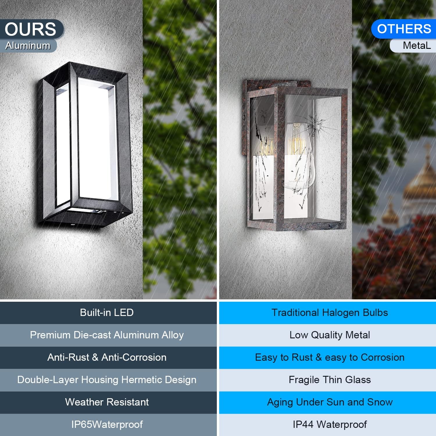 LEDMO Outdoor Wall Lights 18W Exterior Modern Wall Mount Light With 6000K 1800LM LED Bead IP65 Waterproof Aluminum Shall Matte Black Outside Light Fixtures For House Backyard Garden Walkway 6 Pack