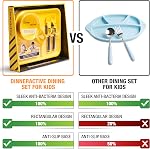 Dinneractive Dining Set for Kids - 3 PC Construction Themed Dinnerware - Tractor Utensils - Toddler Plates - Baby Dishes