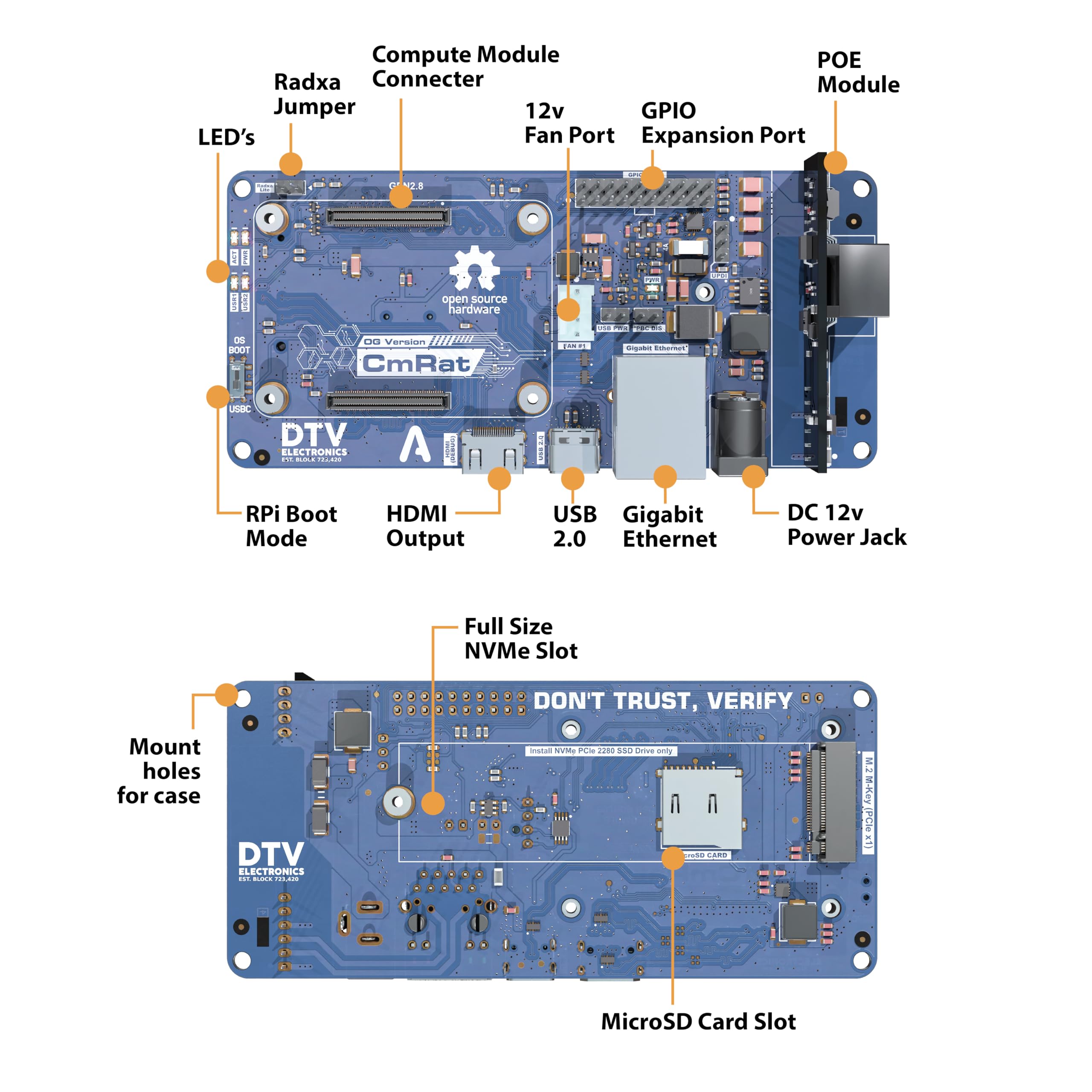 Scheda Carrier e Custodia CmRat per Moduli di Calcolo RPI Raspberry Pi CM4/CM5 e Radxa CM3/CM5 con NVMe, PoE, USB-C, DC12V - Ideale per uso domestico, ufficio, aziendale, universitario e scolastico
