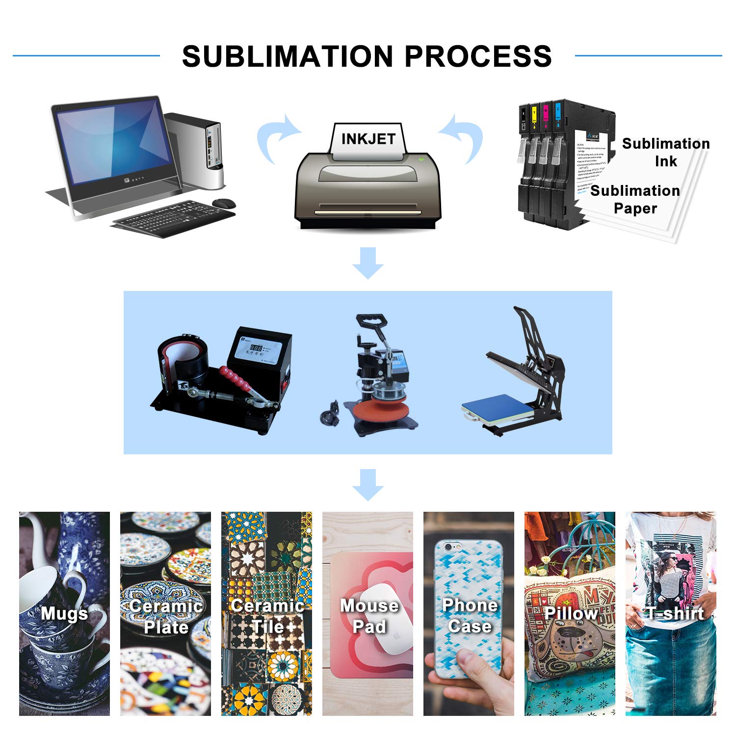 Amazon.com: Koala Sublimation 