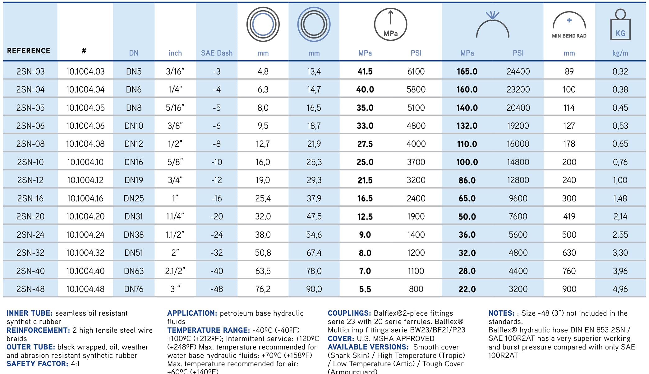 100R2-04 Hydraulic Hose (328' Continuous Reel)