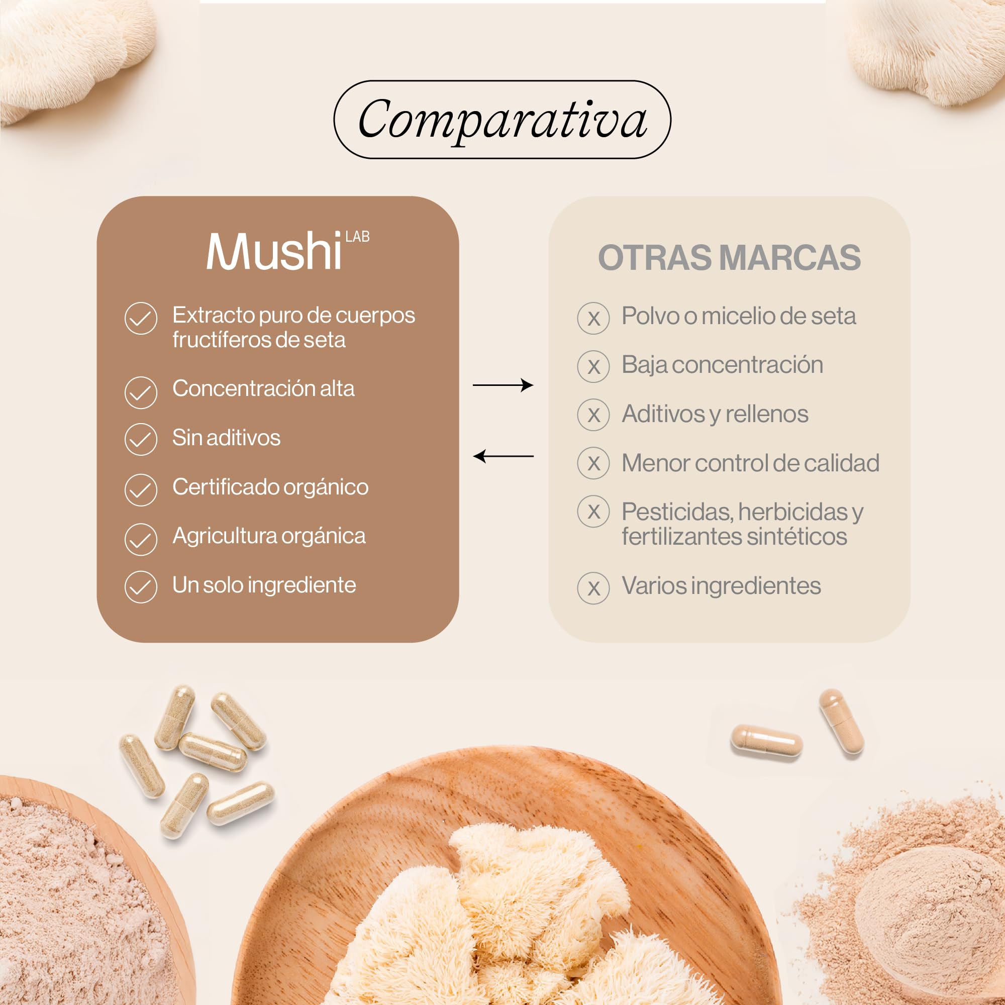 Melena de Leon Mushi LAB | Extracto Orgánico Puro de Melena de León 8000mg | Potencia Memoria, Concentración y Salud Intestinal | Sin Aditivos | Lions Mane | Vegano | Fabricado en Alemania