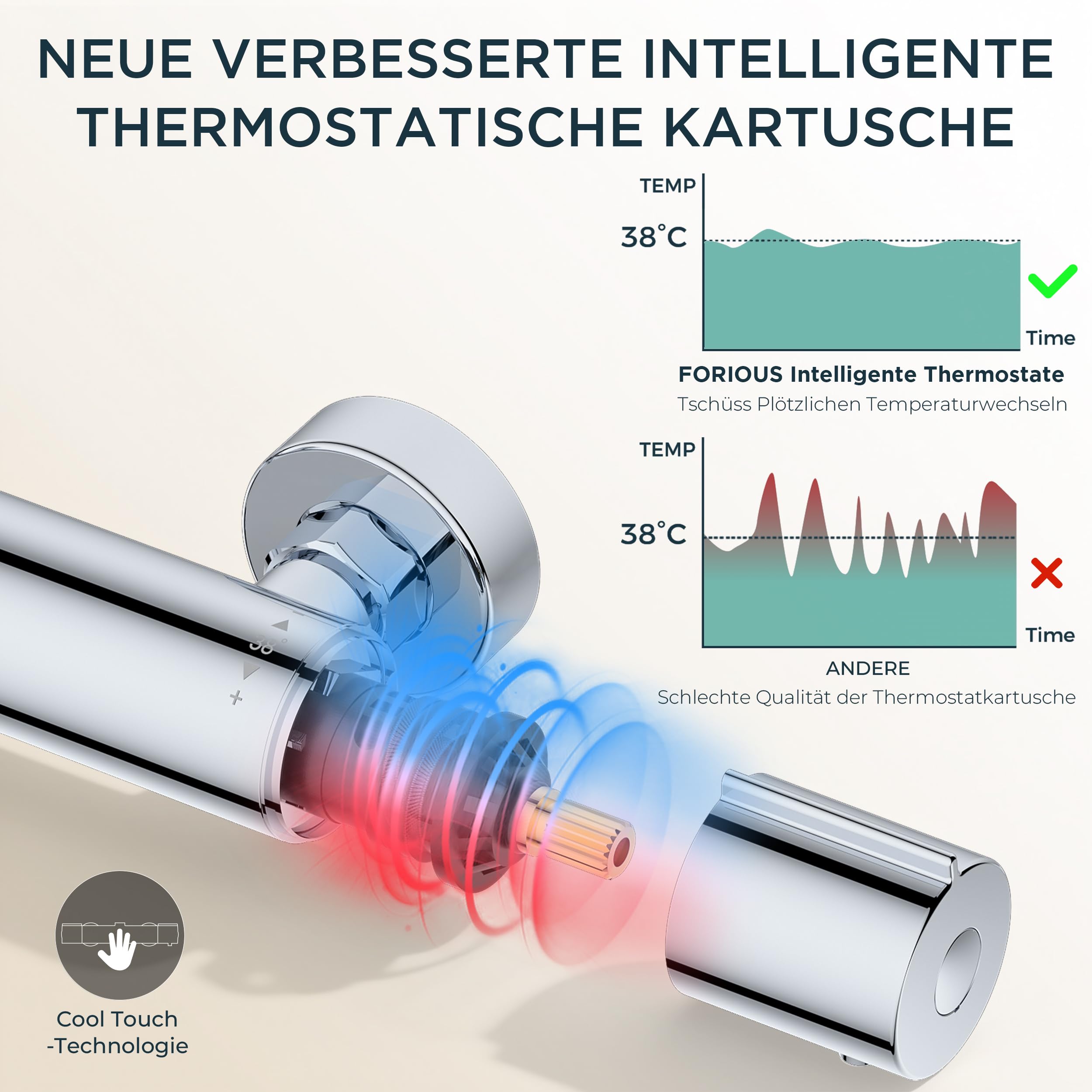 FORIOUS Duschsystem mit Thermostat – 3-in-1 Duscharmatur Komplettset mit Verbessertem Thermostatventil, 25 cm Runde Regendusche, 90–125 cm Höhenverstellbare Duschstange & 3-Strahl Handbrause