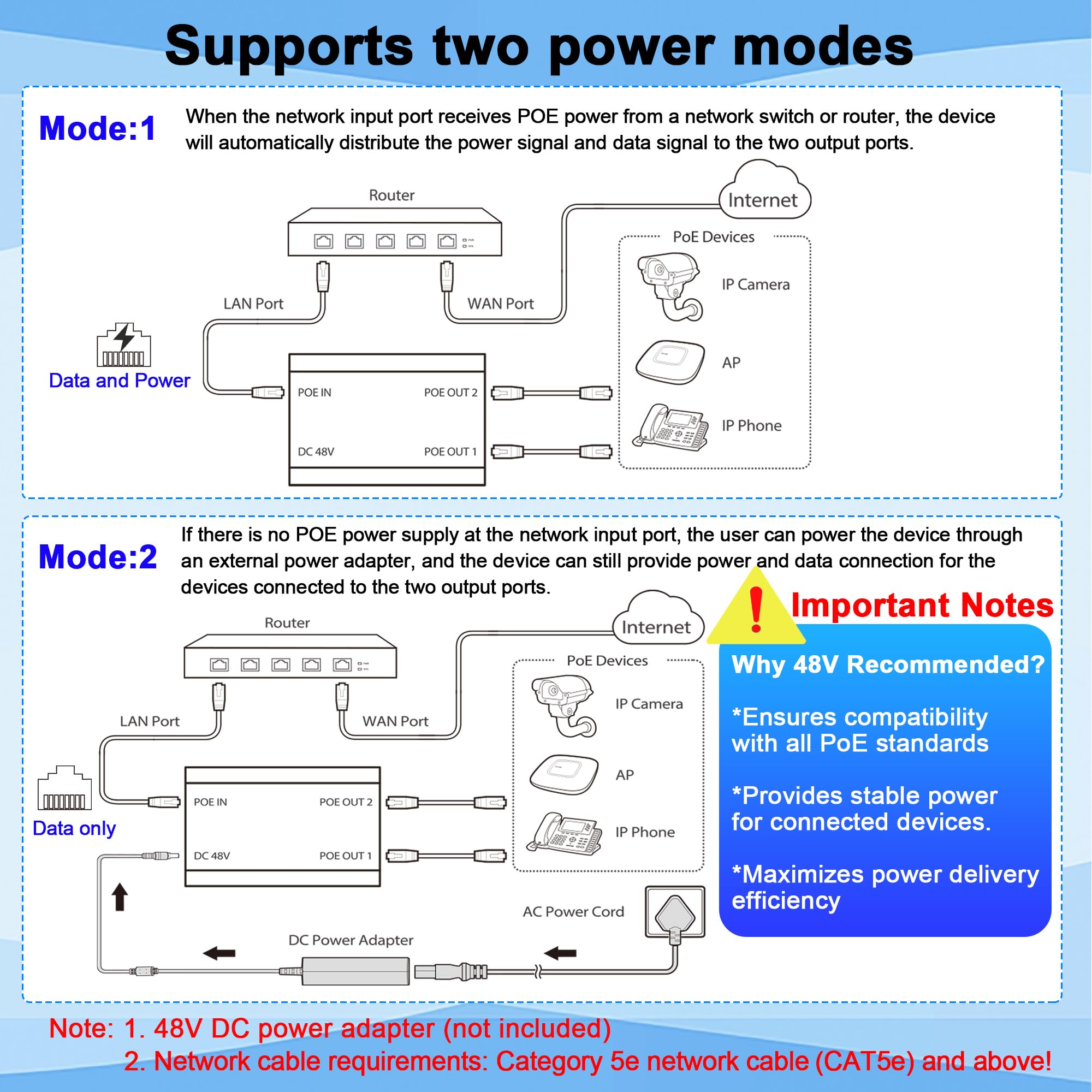 Switch PoE 1 in 3 Out, splitter PoE Gigabit a 3 porte, conforme IEEE 802.3at/af, 30 W per porta Power over Ethernet Hub per telecamere IP/Access Point/telefoni VoIP (10 m), rete per cavo Cat5e/6/7/8