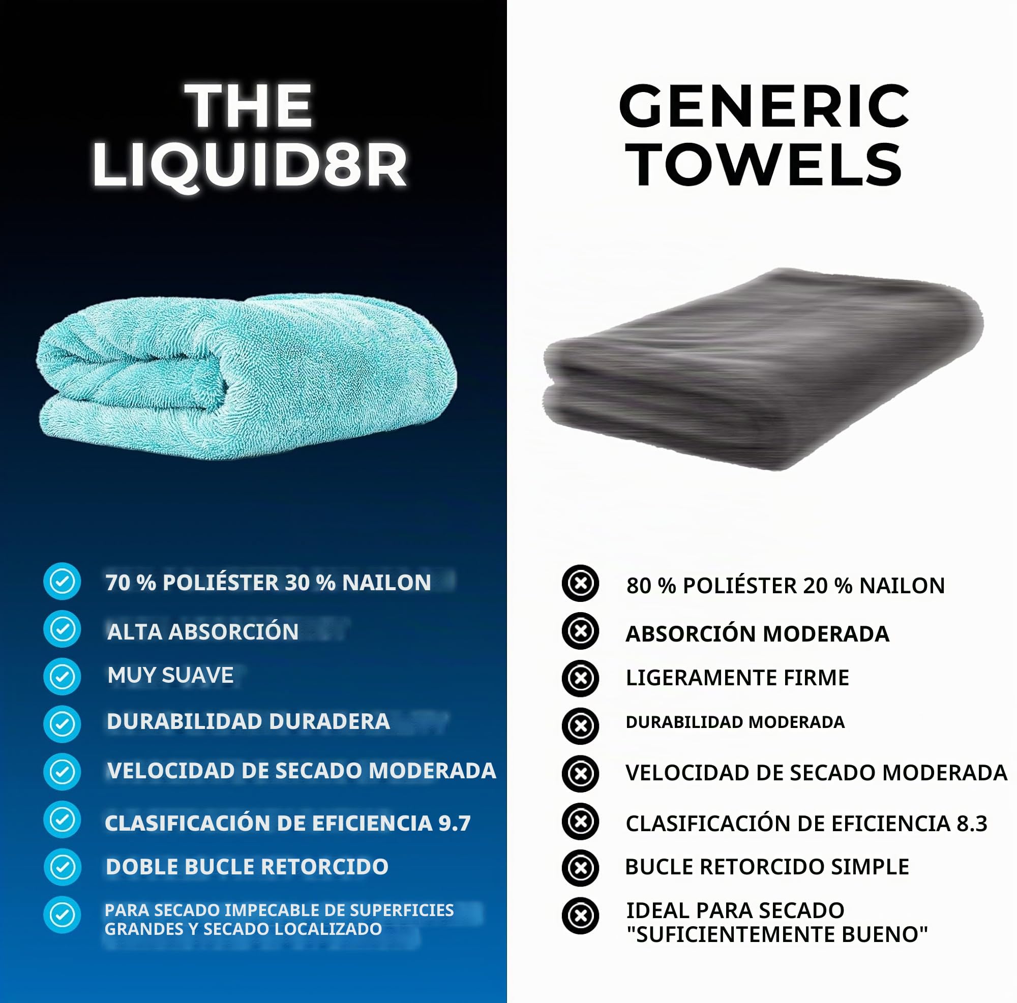 The Rag Company - The Liquid8r - Toalla de Secado de Microfibra súper Absorbente de Mezcla 70/30, Segura para Detalles y sin arañazos, Tejido de Bucle Giratorio, 1100 g/m², 25 x 36 Pulgadas, Azul