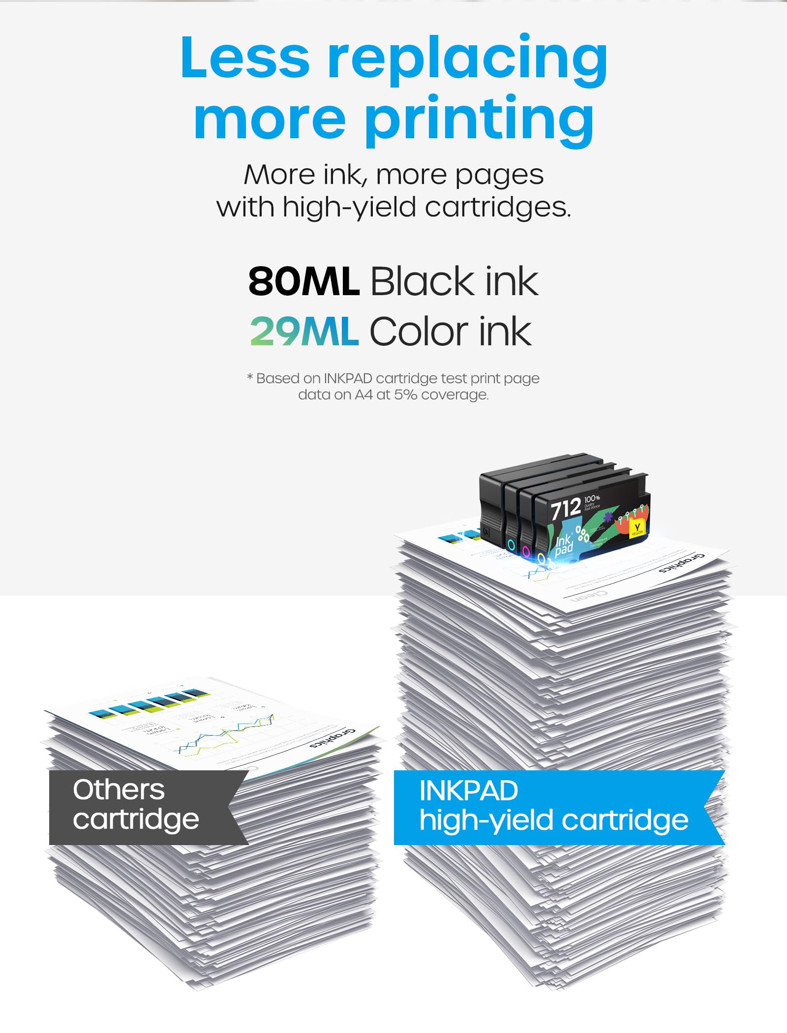 iNKPAD 712XL 712 cartucce d'inchiostro ad alta resa di ricambio per inchiostro HP 712 | Lavora con stampante plotter HP DesignJet T210 T650 T630 T230 Studio Plotter, confezione da 4, 80 ml nero + 29 ml colore