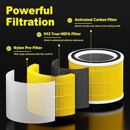 Miniatura 3 de Filtro de repuesto Core 300 para LEVOIT Core 300 y Core 300S, 3 en 1 H13 True HEPA, carbón activado de alta eficiencia, Core 300-RF-PA, paquete de