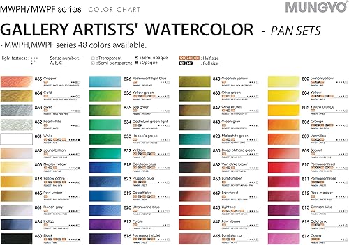 Miniatura 3 de Mungyo Juego de colores de agua profesionales de tamaño medio sartén en estuche de latapaleta de mezcla integral en la tapa (48 colores)