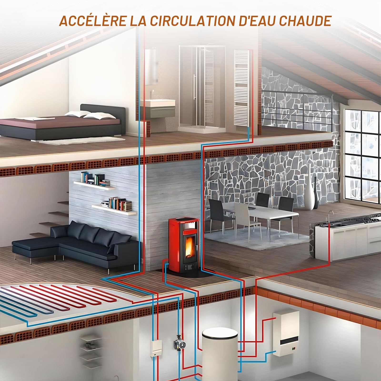 CPROSP Circulateur Chauffage, Pompe de Chauffage à 3 Niveaux (55-70-100 W), Circulateur Eau Chaude Sanitaire 6 Mètres de Hauteur de Refoulement, Pompe Circulation Eau Chaude