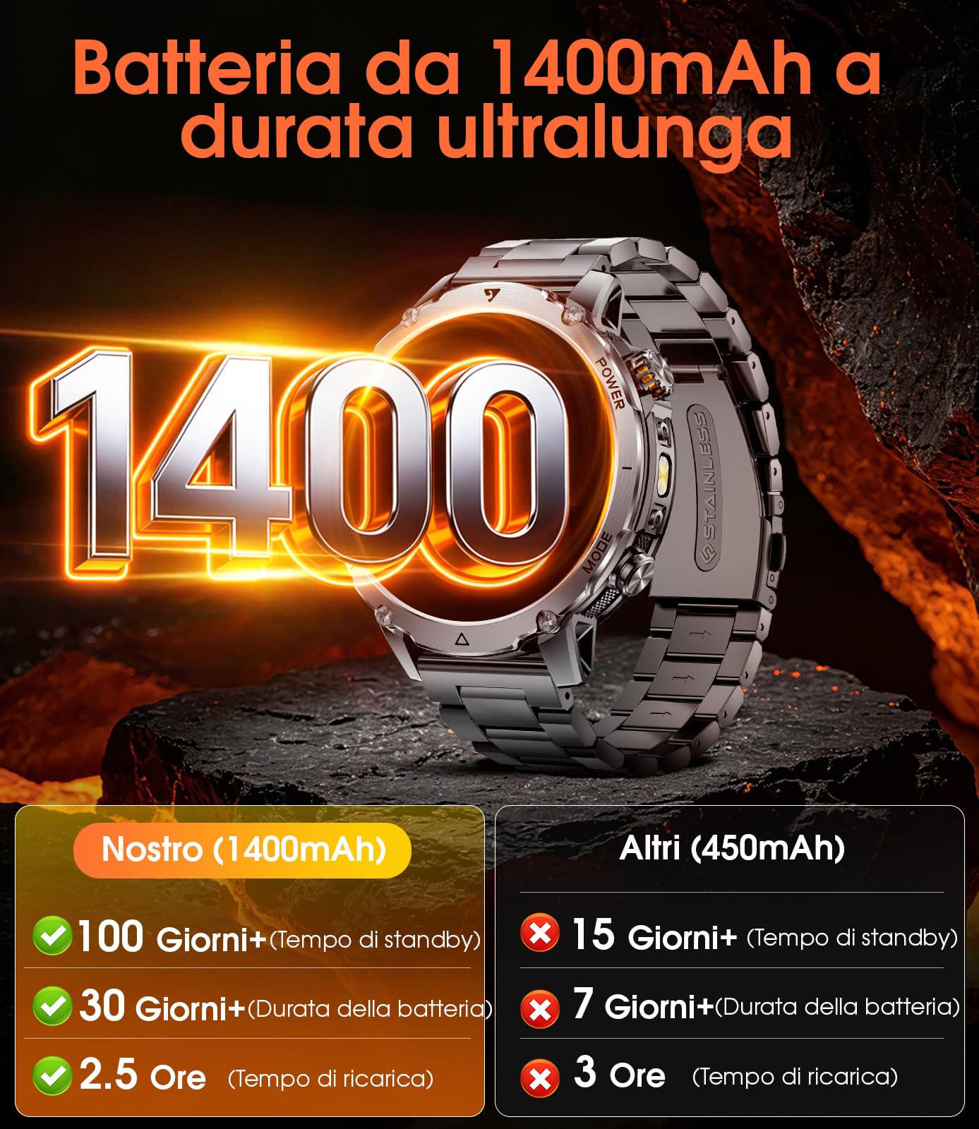 SUNKTA Smartwatch Uomo 1400 mAh grande batteria 1,7" HD Bluetooth chiamate Orologio intelligente per iOS Android 100+ modalità Sportive fitness,Monitoraggio della salute,sonno,contapassi,grigio
