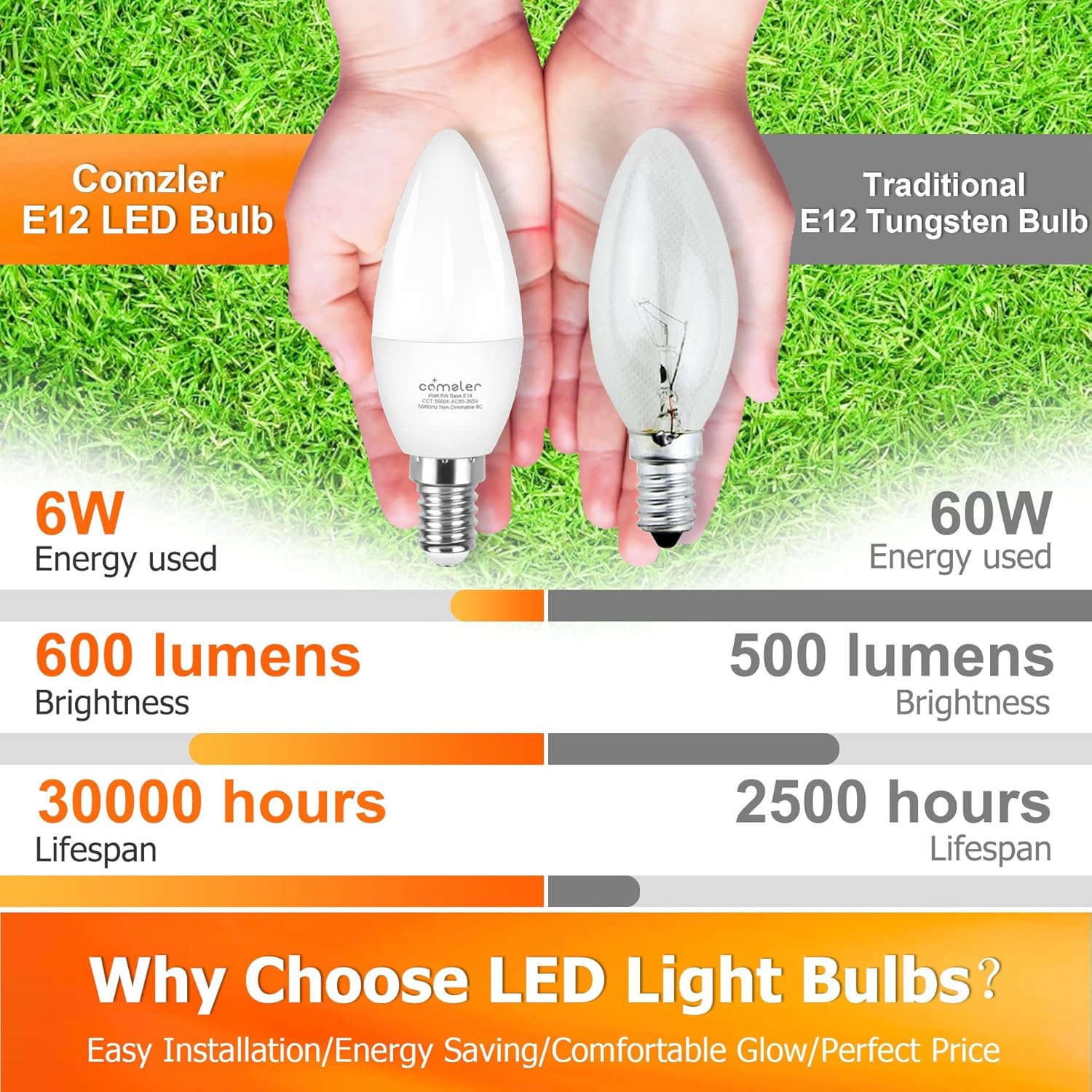 comzler 12 Pack E12 LED Light Bulb Candelabra Type B Bulbs for Chandelier, 2700K Warm White, 6 Watt 60W Equivalent, B11 Shape, Ceiling Fan Light Bulbs, Small Base, CRI85+, 600Lumen, Non-Dimmable