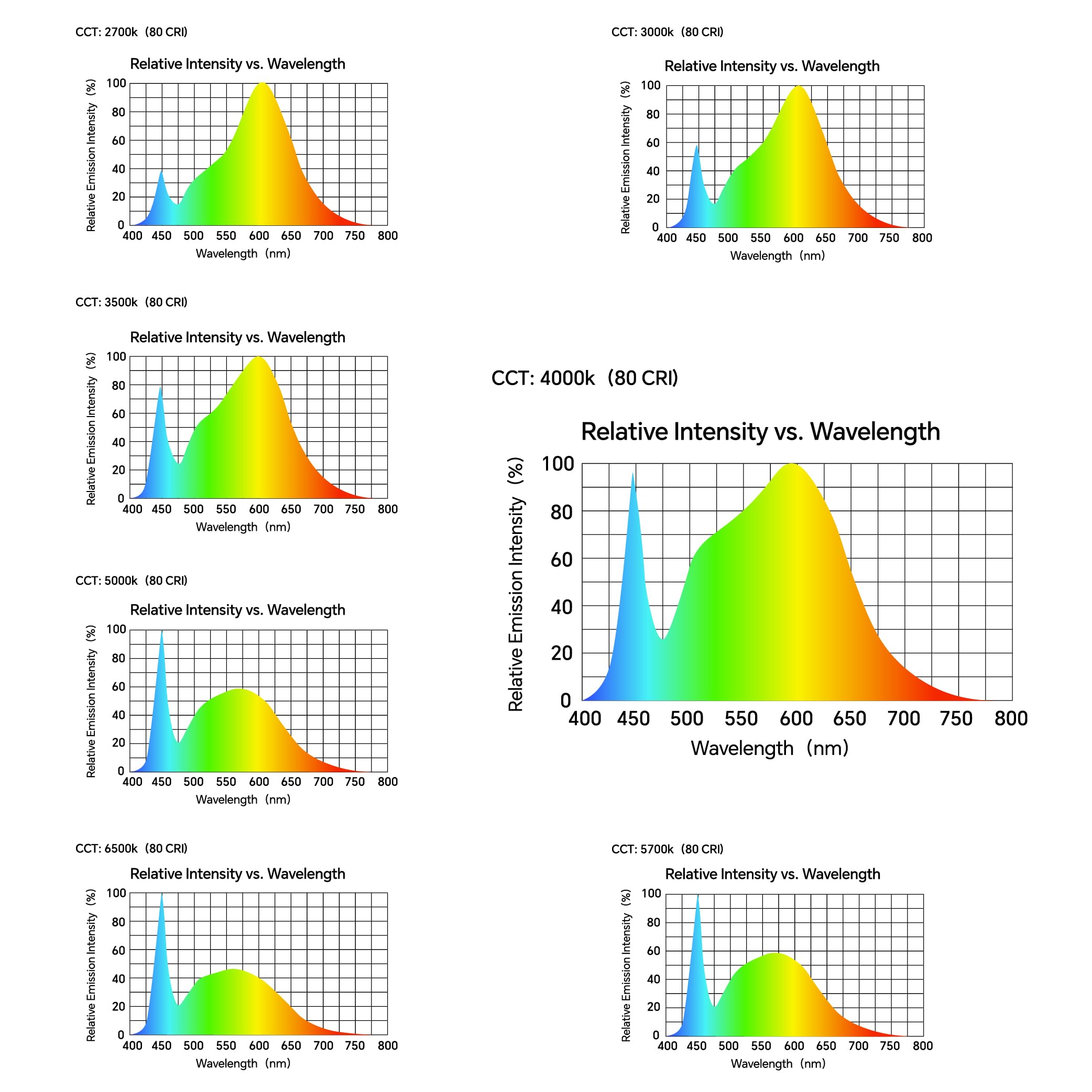 AH-300 Light Meter,Test LED Spectrum,CCT,LUX,Foot Candle,Blue Light%,LUX Distribution