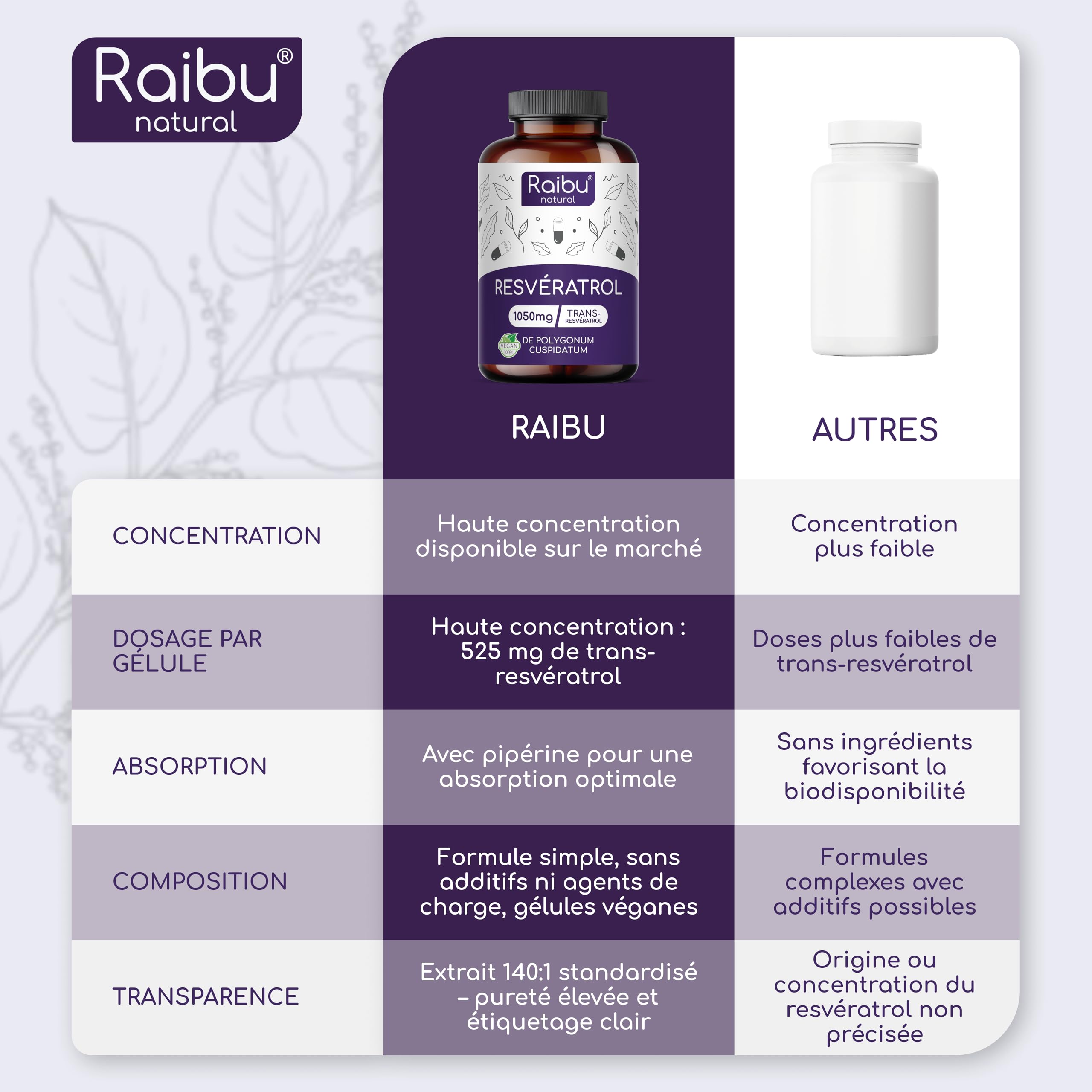 Resvératrol, 1050 mg de Trans Resveratrol Pur (98%) par dose quotidienne - Antioxydant Puissant - Extrait 140:1, 60 Gélules - Absorption Optimisée avec Pipérine - Végétalien, Sans Additifs