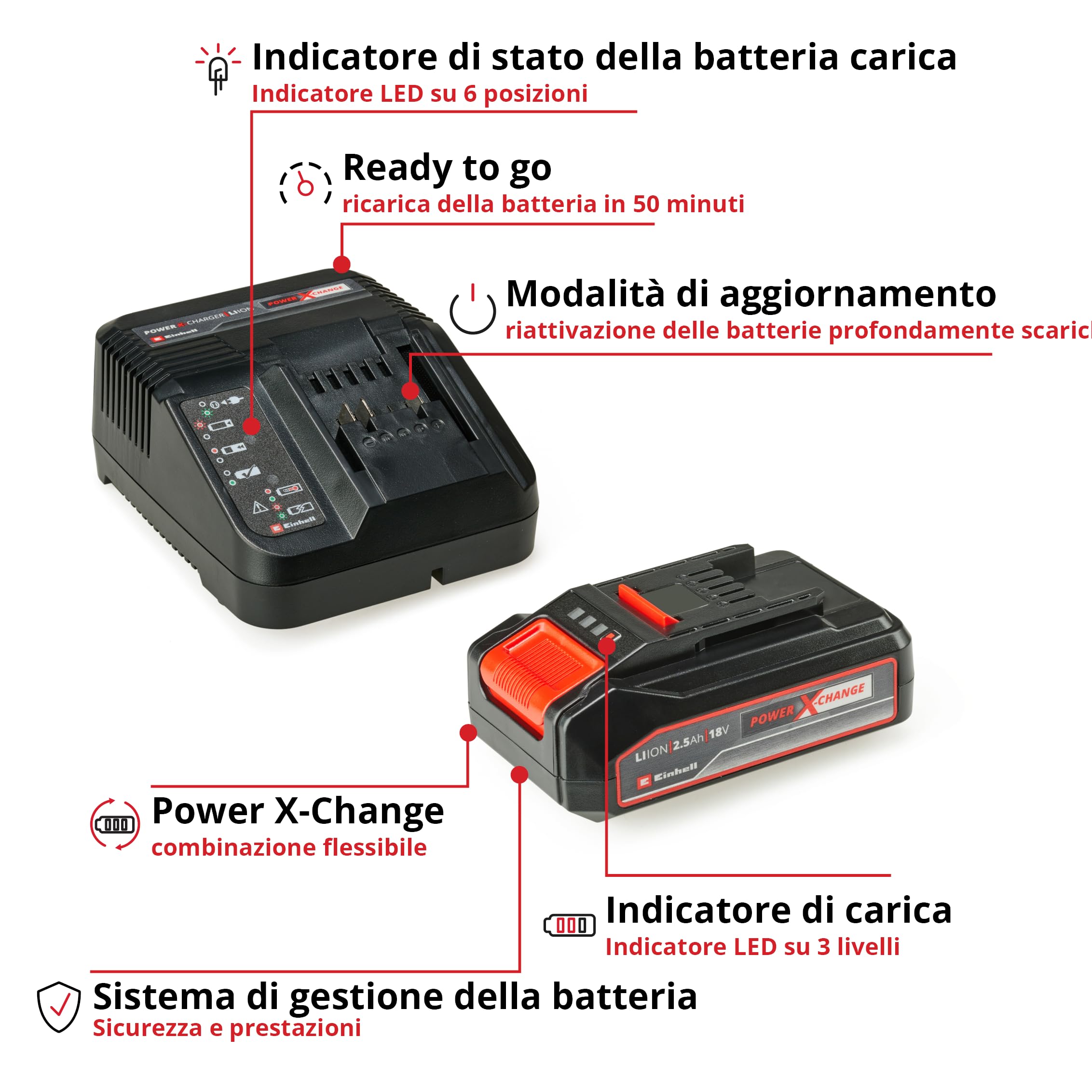Einhell PXC Starter Kit 18V 2,5Ah batteria e caricabatteria Power X-Change