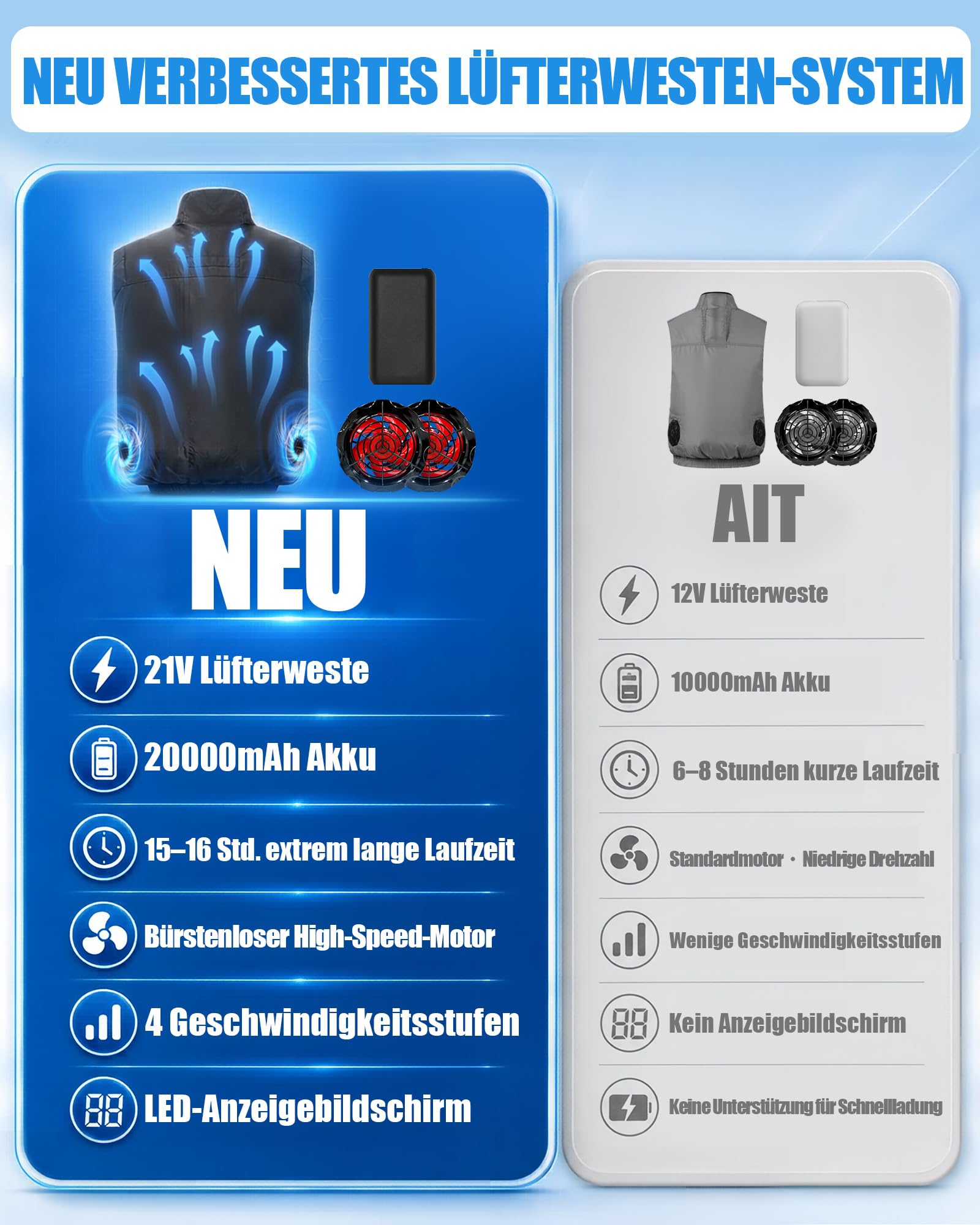 Chaleco refrigerante de pesca 21V 20000mAh 2 ventiladores sin escobillas 4 velocidades