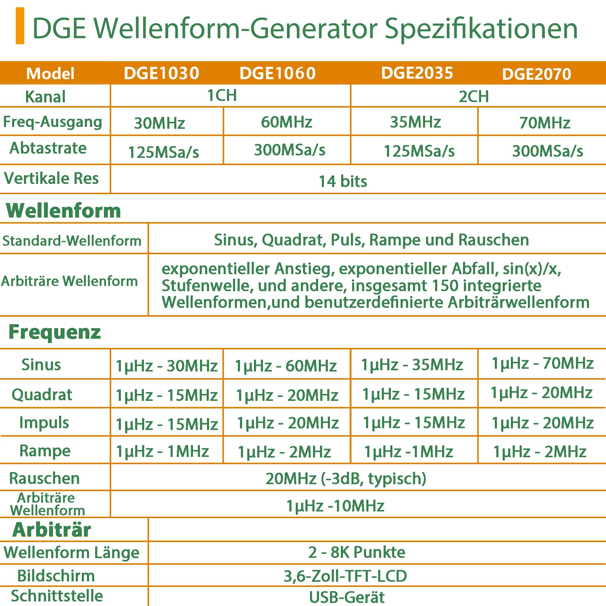 OWON DGE1060 Funktionsgenerator für präzise Signaltests und Entwicklung, 60 MHz, 300 MSa/s, 14 Bit, SCPI und PC-Steuerung