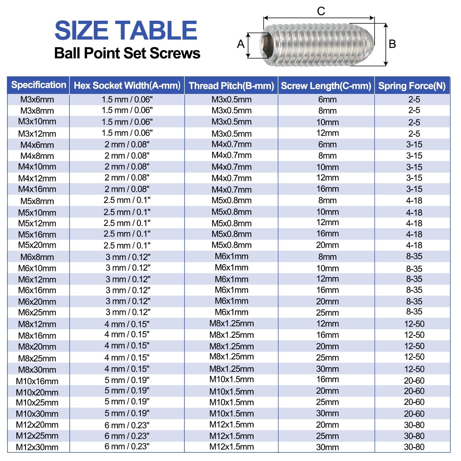 PATIKIL M4x8mm Ball Point Set Screws - Image 4