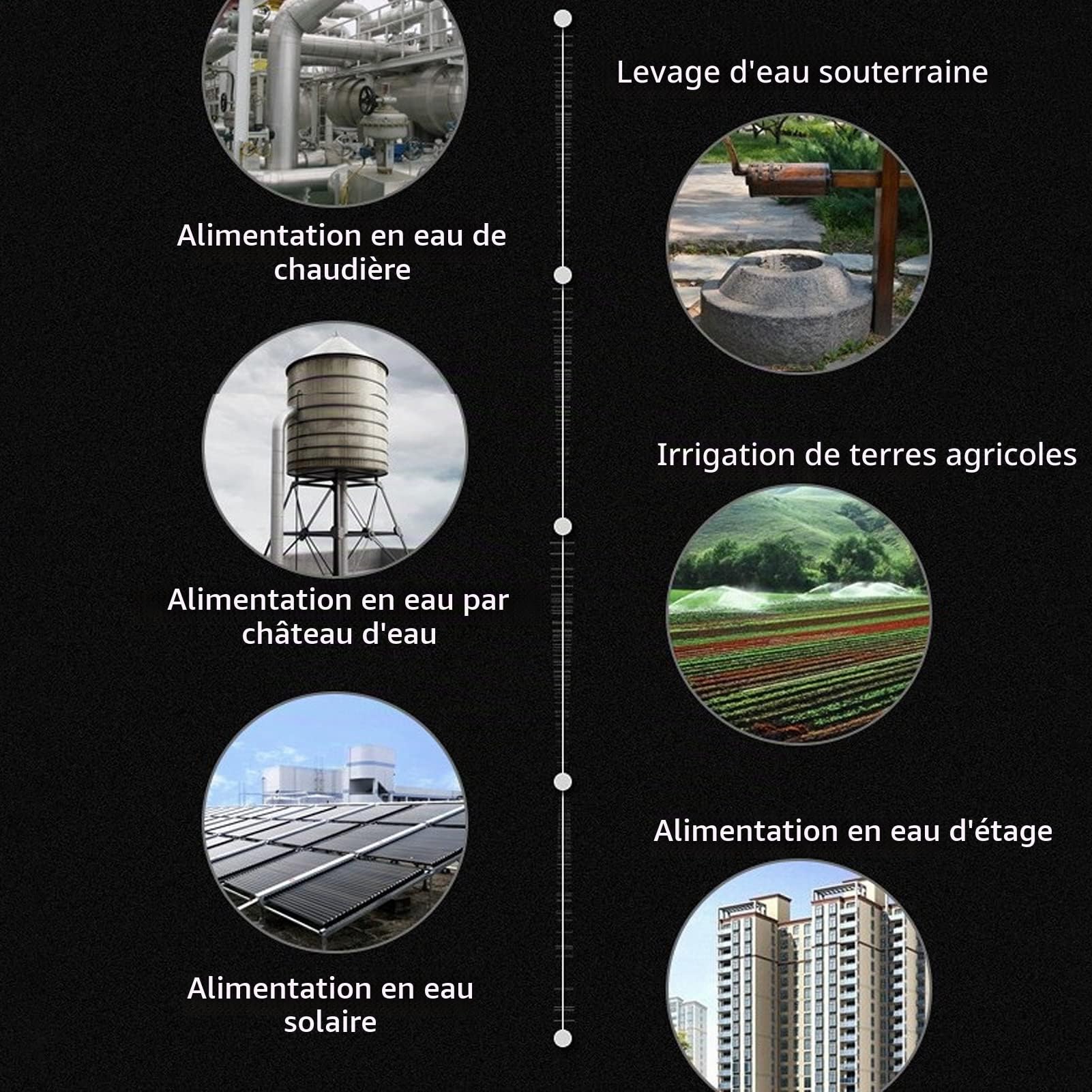 Pompe à Eau, 15m, 180W, DC12V, Turbine Moteur Unipolaire Horizontal, Outil pour Irrigation & Pressurisé