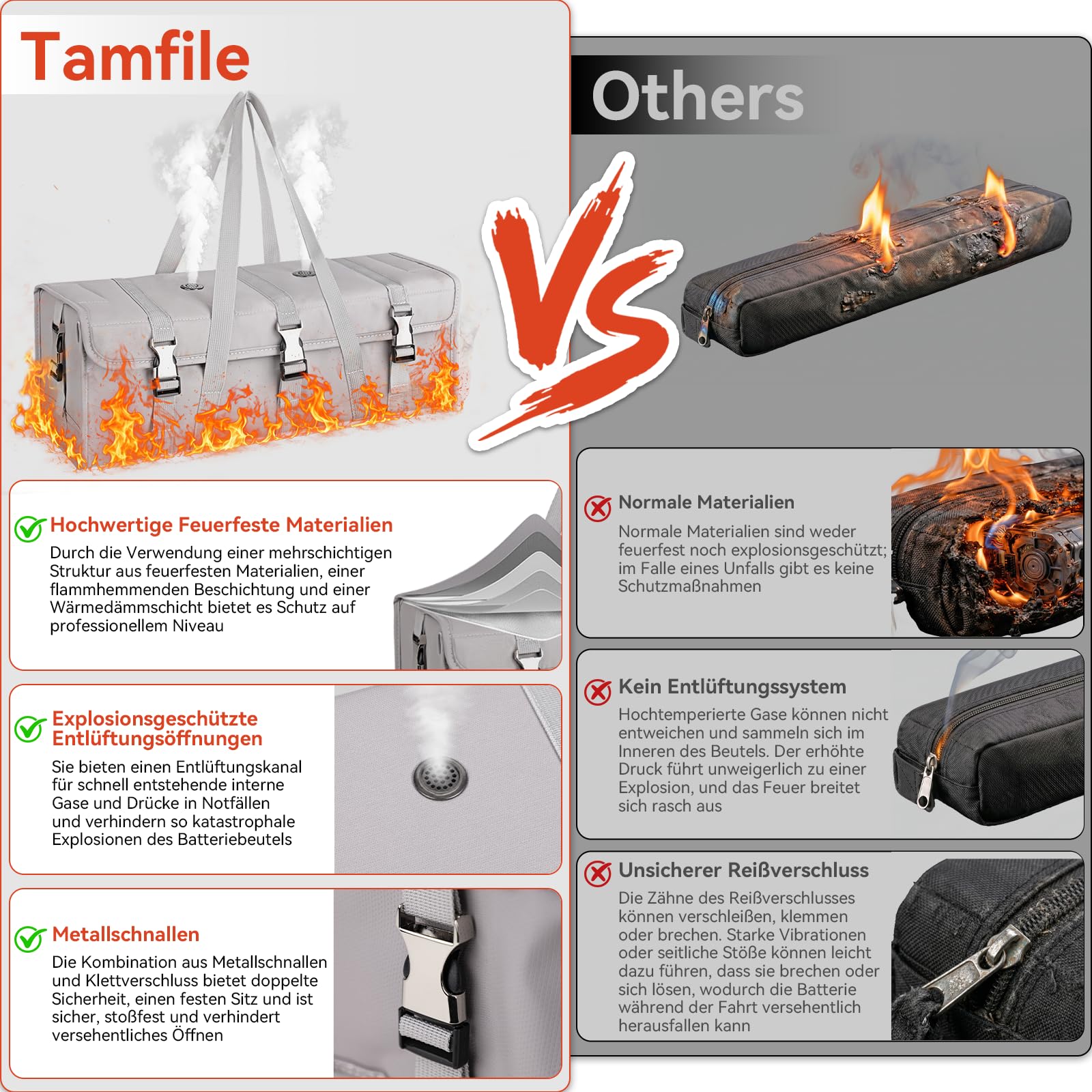 Tamfile E-Bike Akku-Tasche, Feuerfeste Explosionssicher Ebike Akkutasche, 49 x 15 x 15 cm Große Kapazität Aufbewahrungstasche für Fahrrad Akku Lipo-sichere Tasche für Lagern, Laden, Transportieren | Explosionsgeschützte Entlüftungsöffnungen