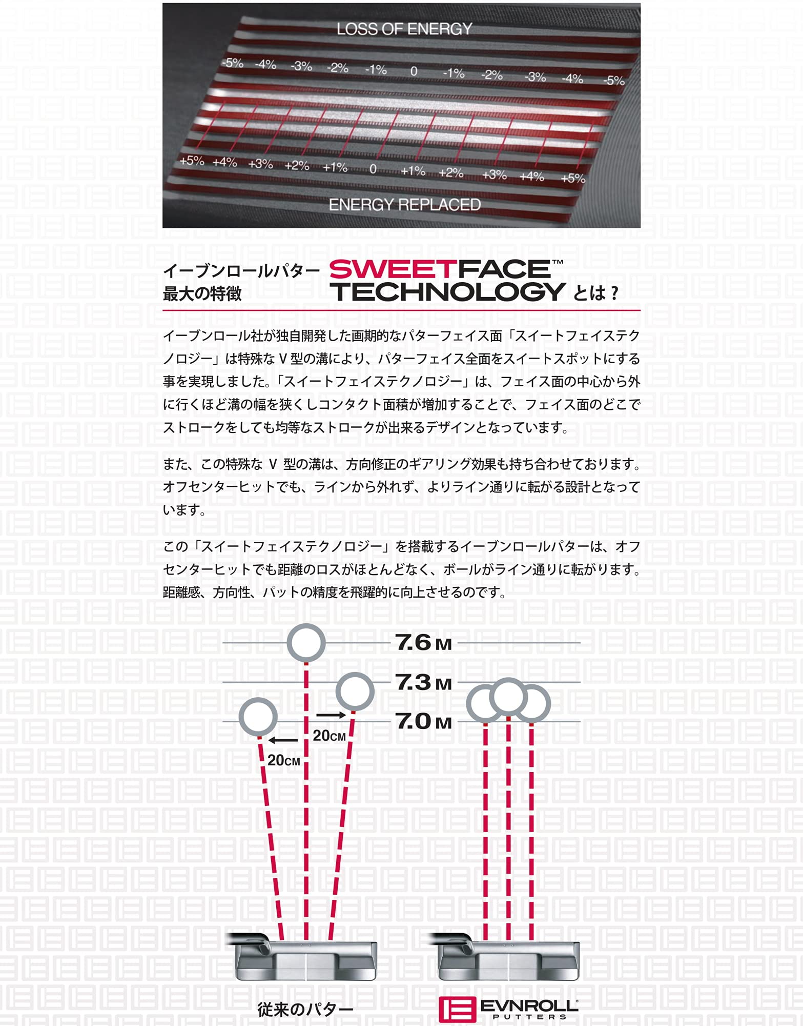 Amazon.co.jp: EVNROLL イーブンロール ER8V ツアーマレットパター 