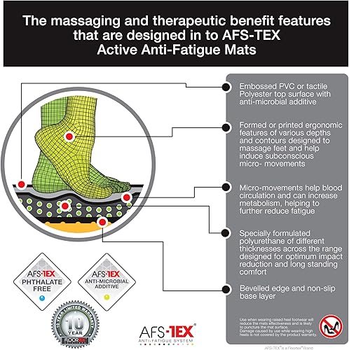 Miniatura 7 de Floortex AFS-TEX 3000X - Alfombrilla antifatiga activa, 39 x 20 pulgadas, color negro (FCA32039XBM)